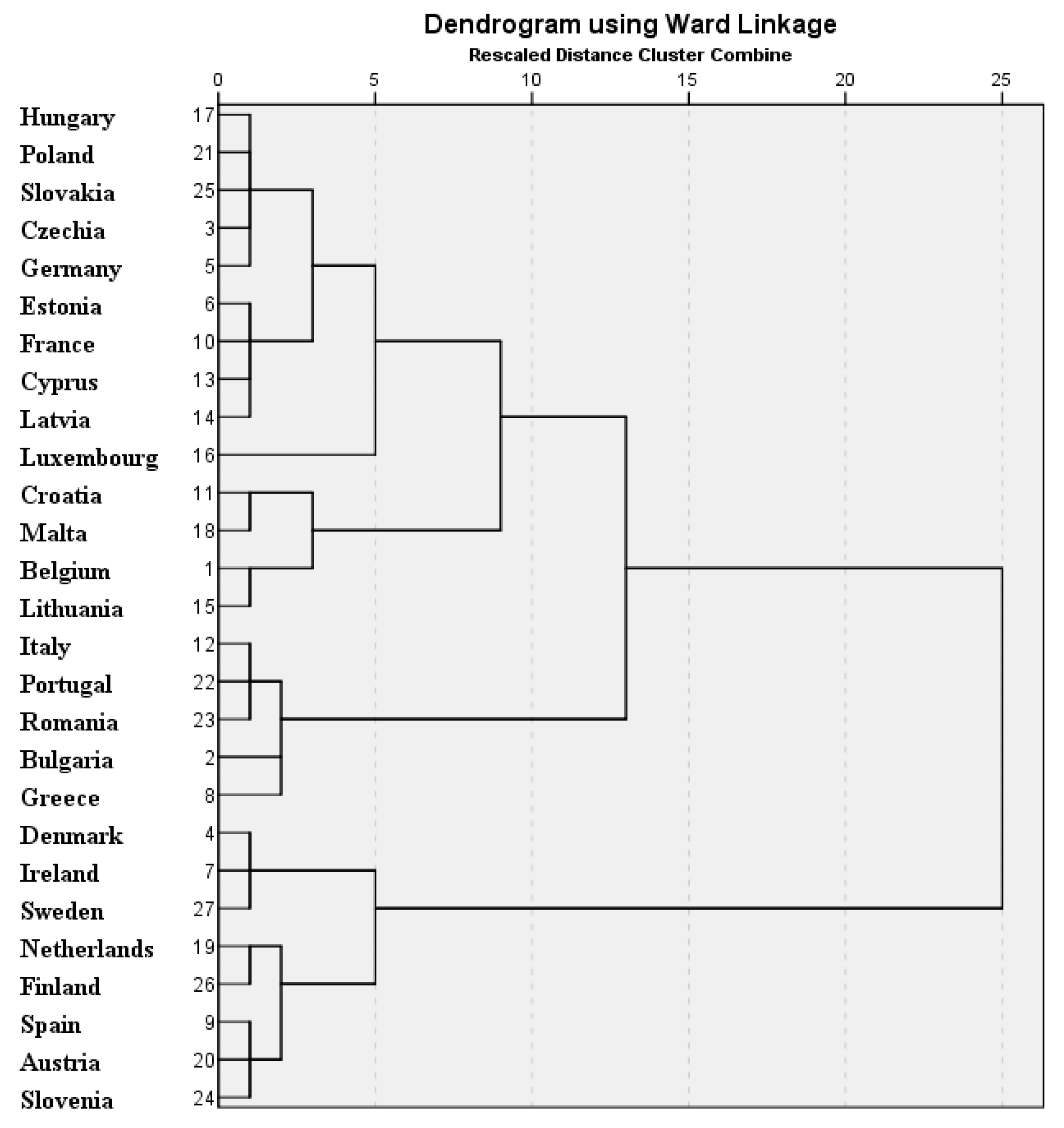 Electronics 12 00982 g002 Electronics 12 00982 g002