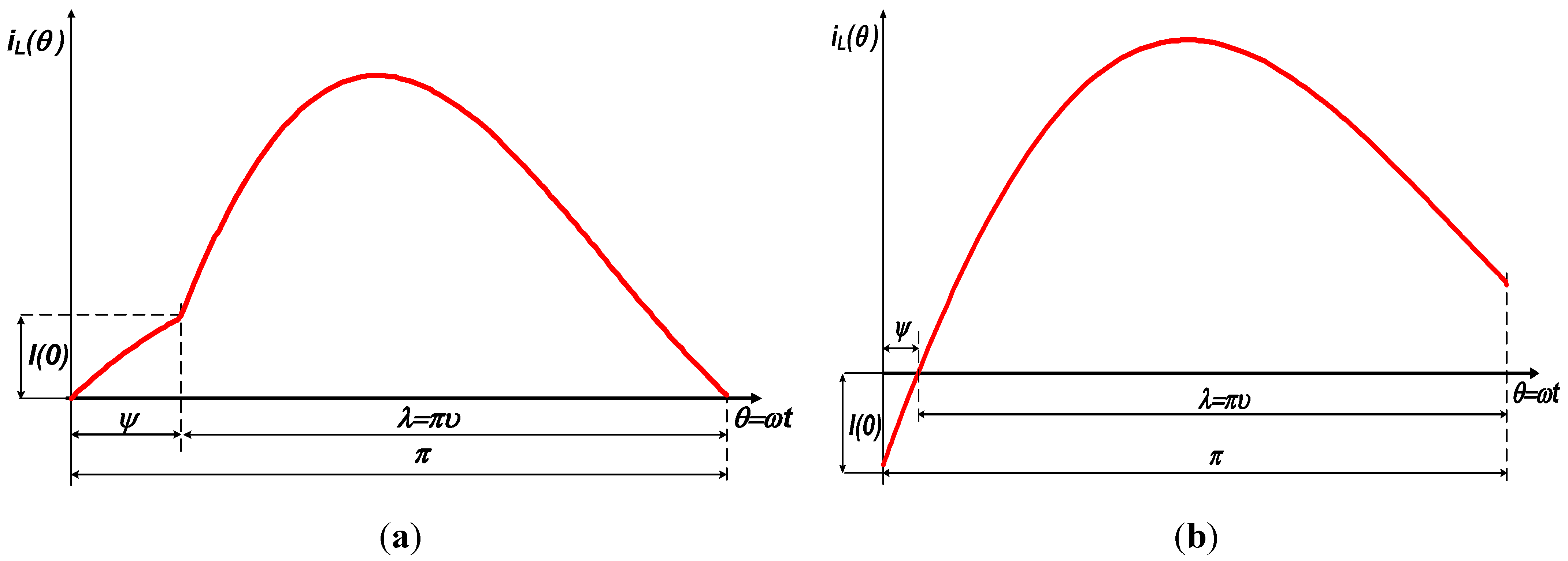 Electronics 12 00983 g003