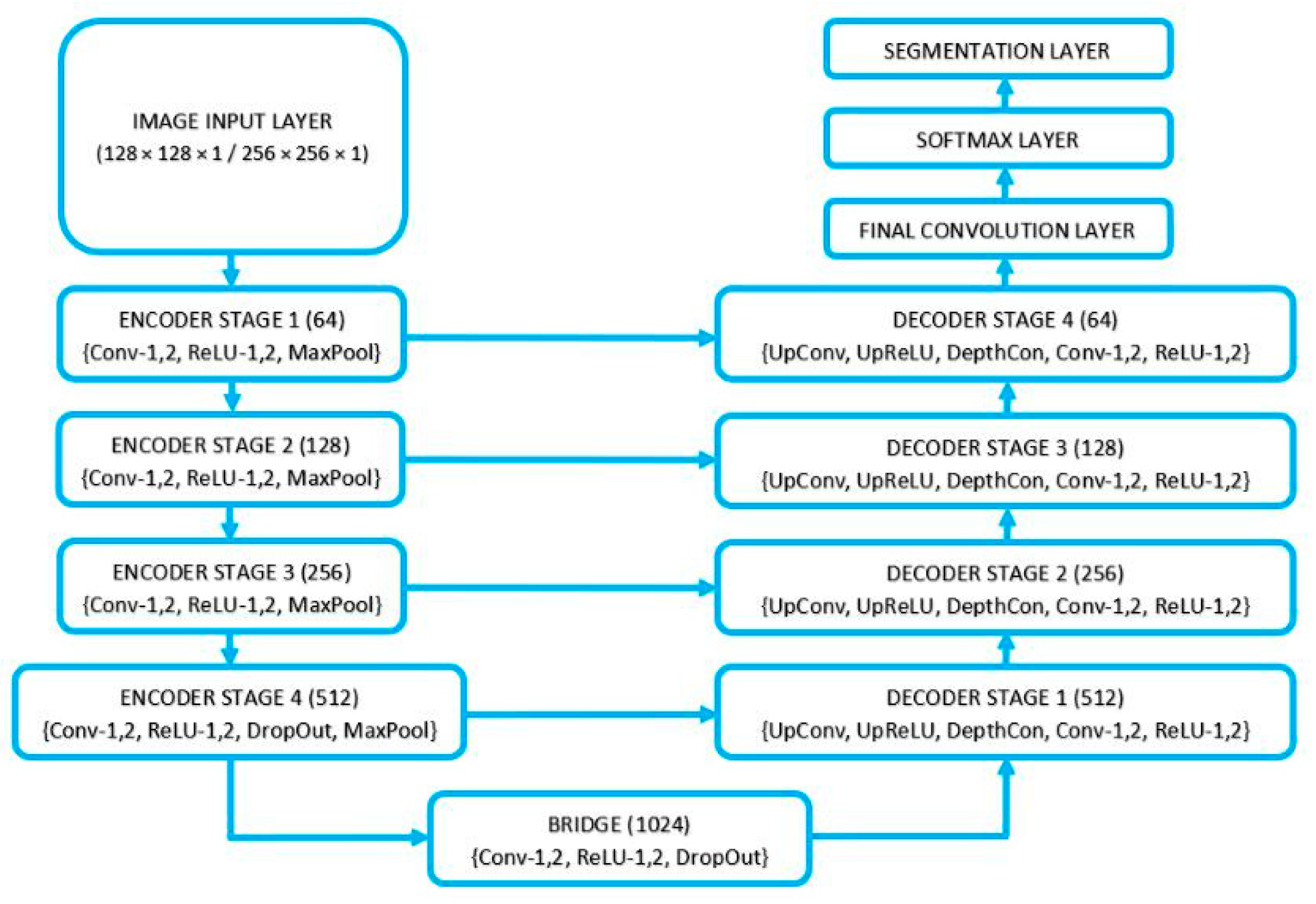 Electronics 12 00985 g002