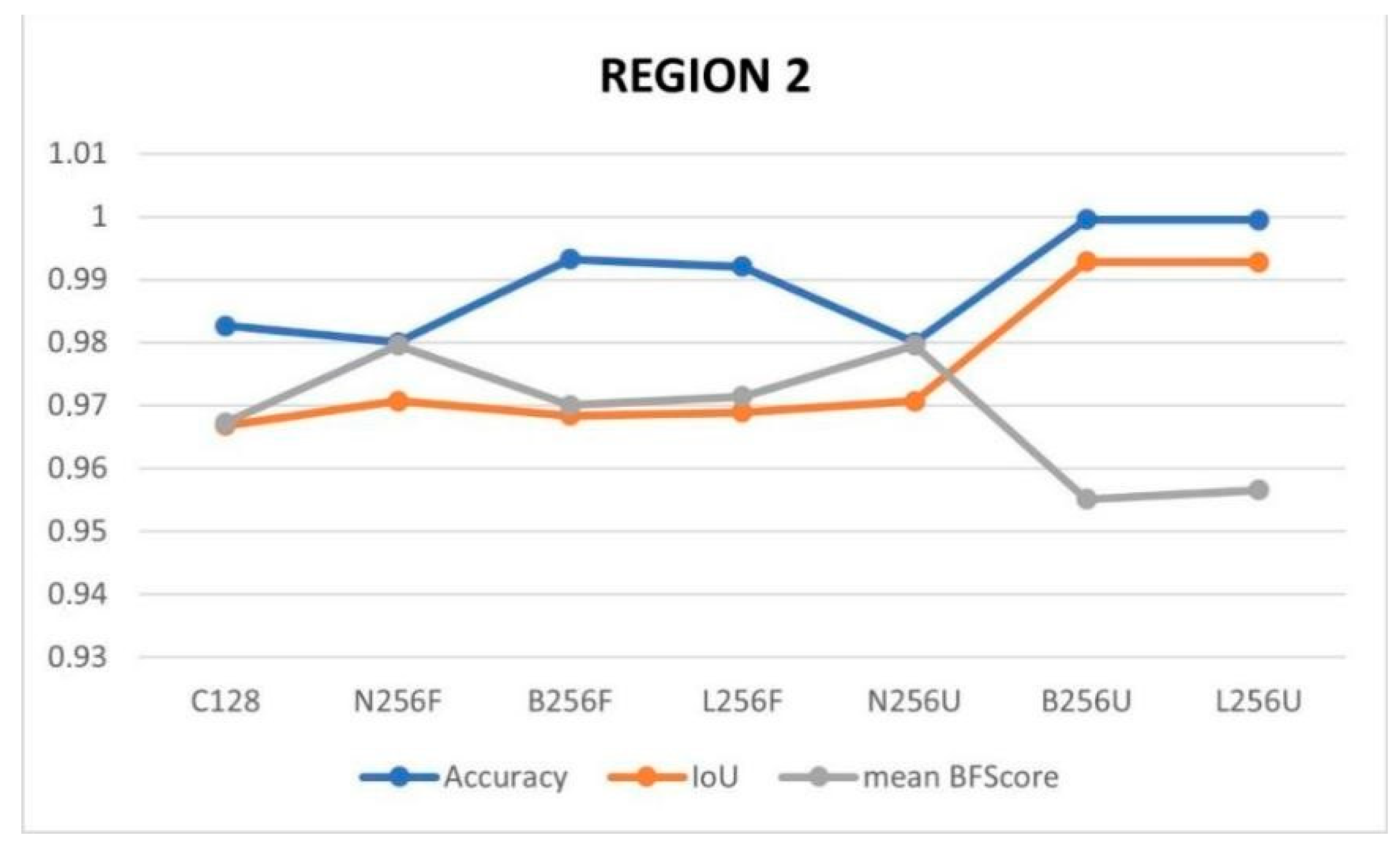 Electronics 12 00985 g010