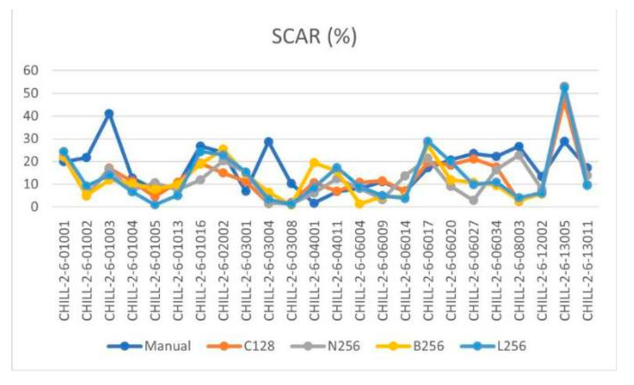 Electronics 12 00985 g022