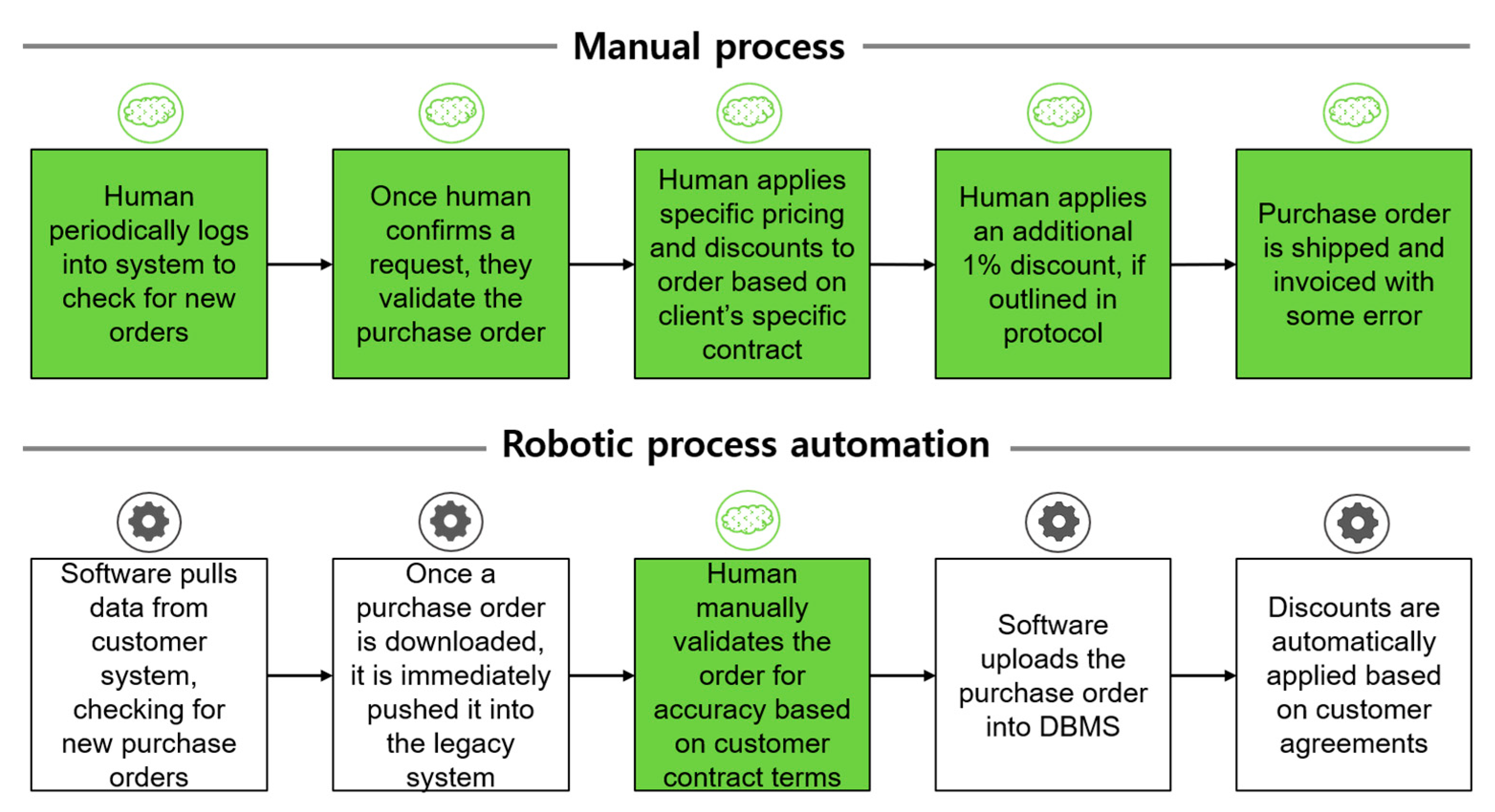 The Criterion of information sufficiency with automation of