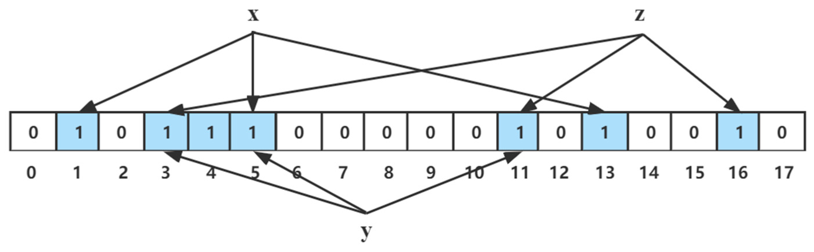 Electronics 12 00987 g011