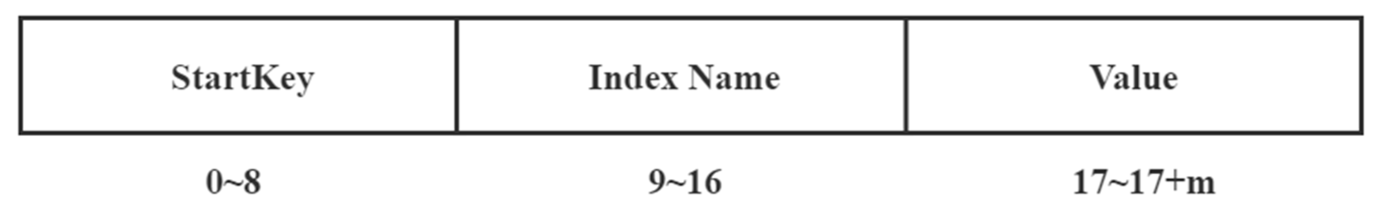 Electronics 12 00987 g012