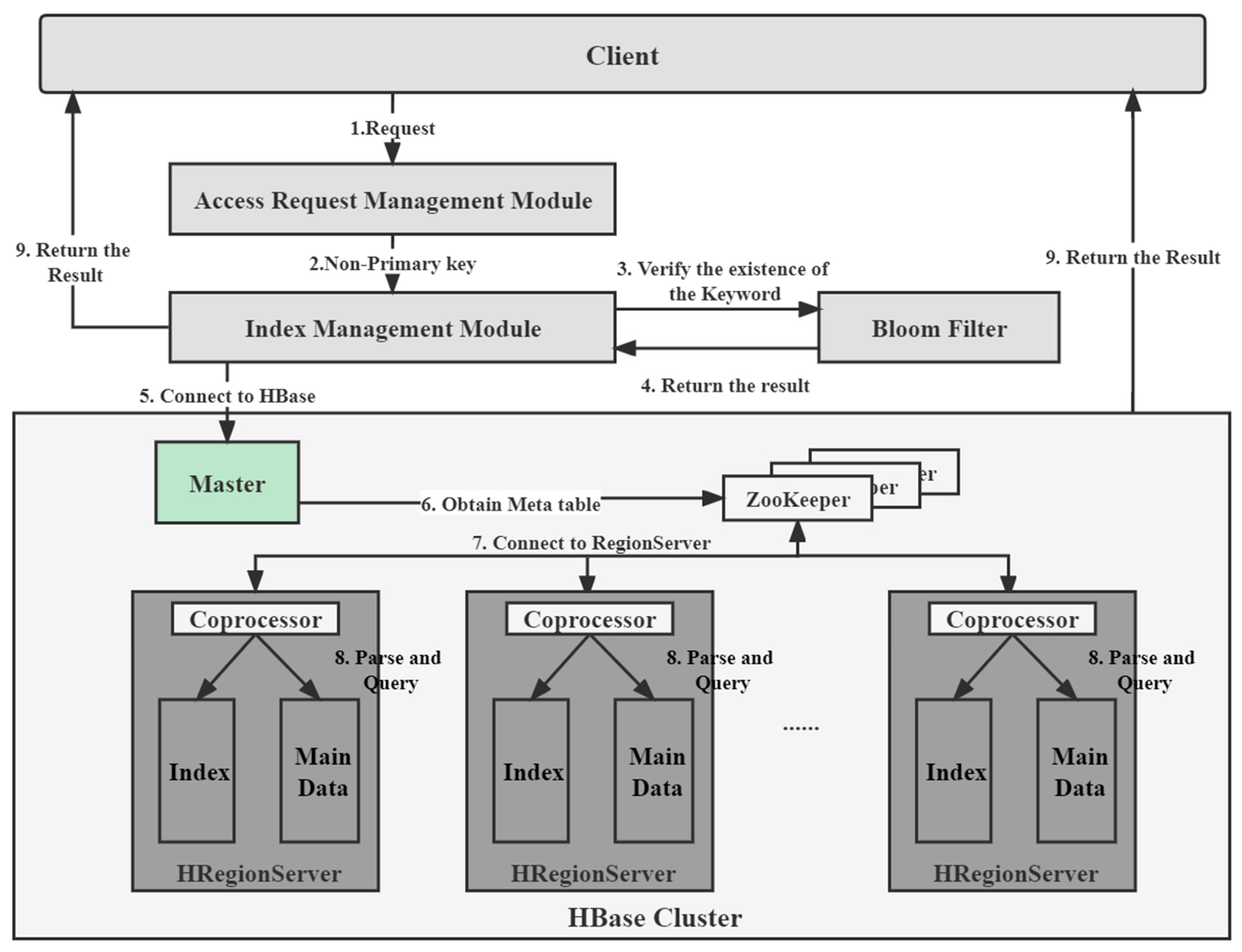 Electronics 12 00987 g013