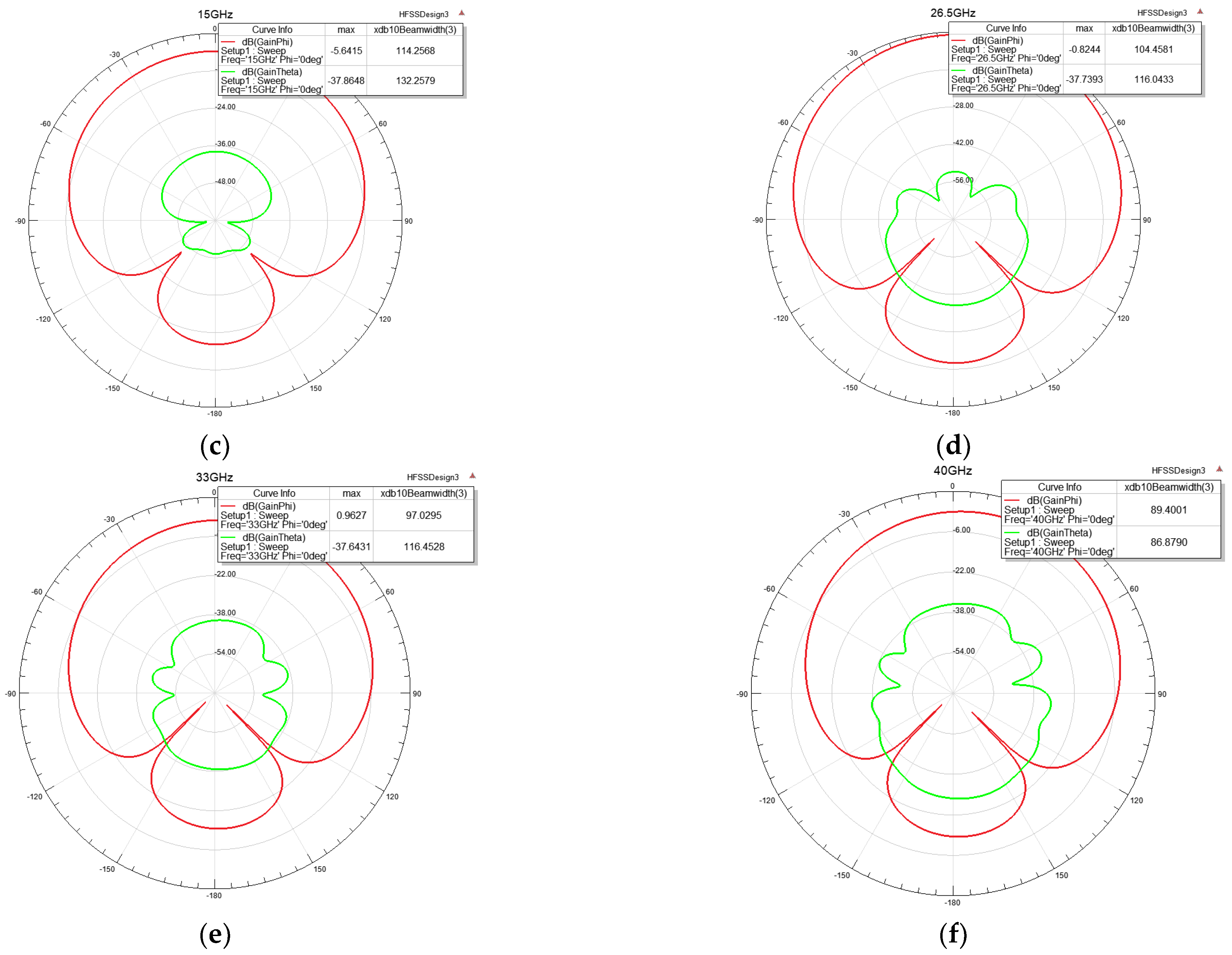 Electronics 12 00988 g004b