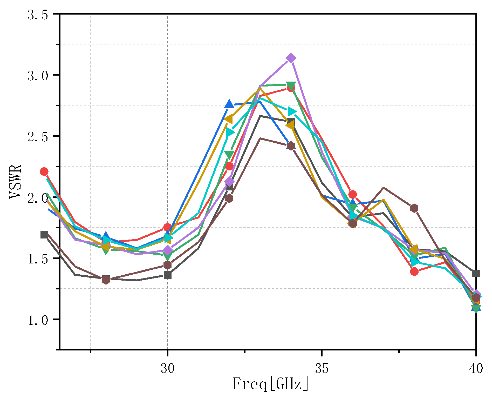 Electronics 12 00988 g006