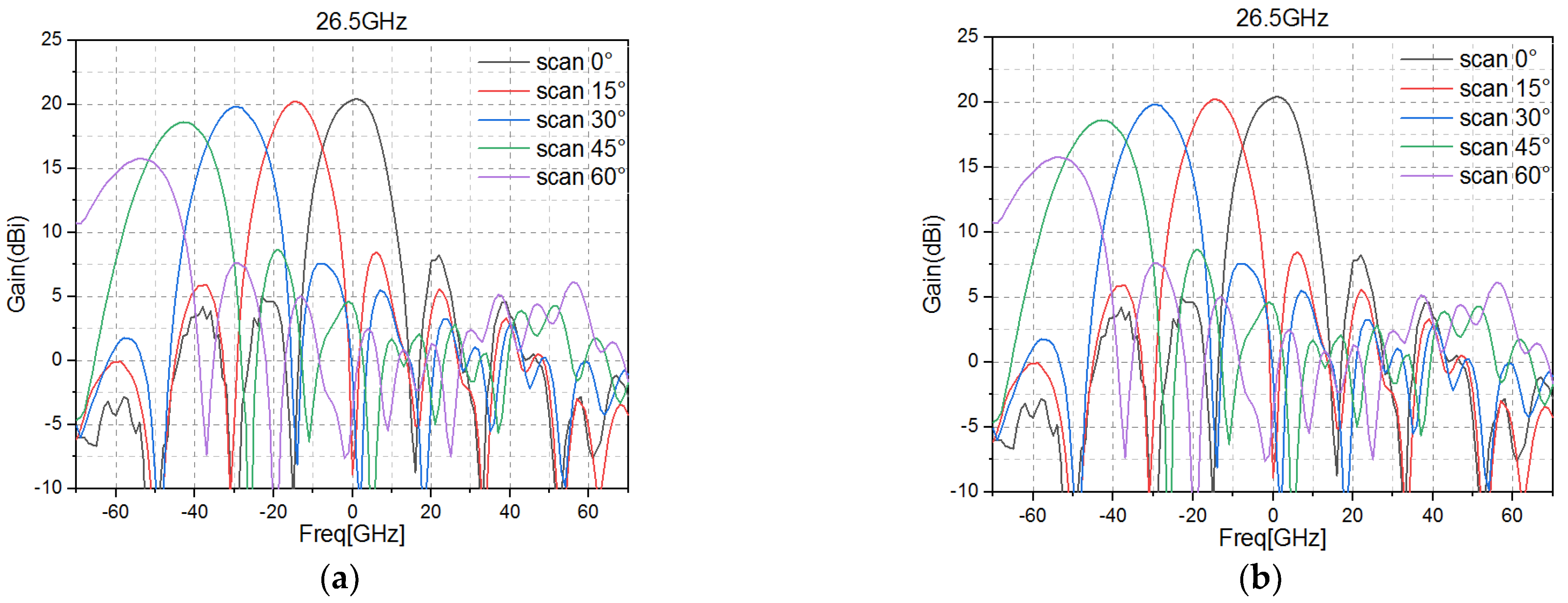 Electronics 12 00988 g008a