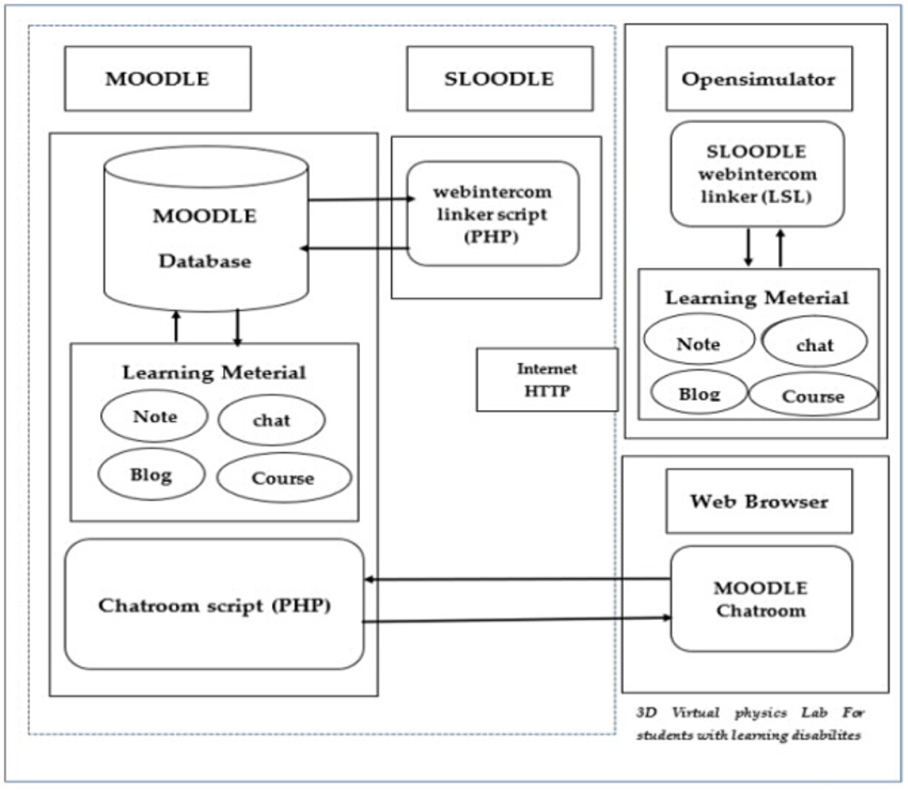 Electronics 12 00989 g001