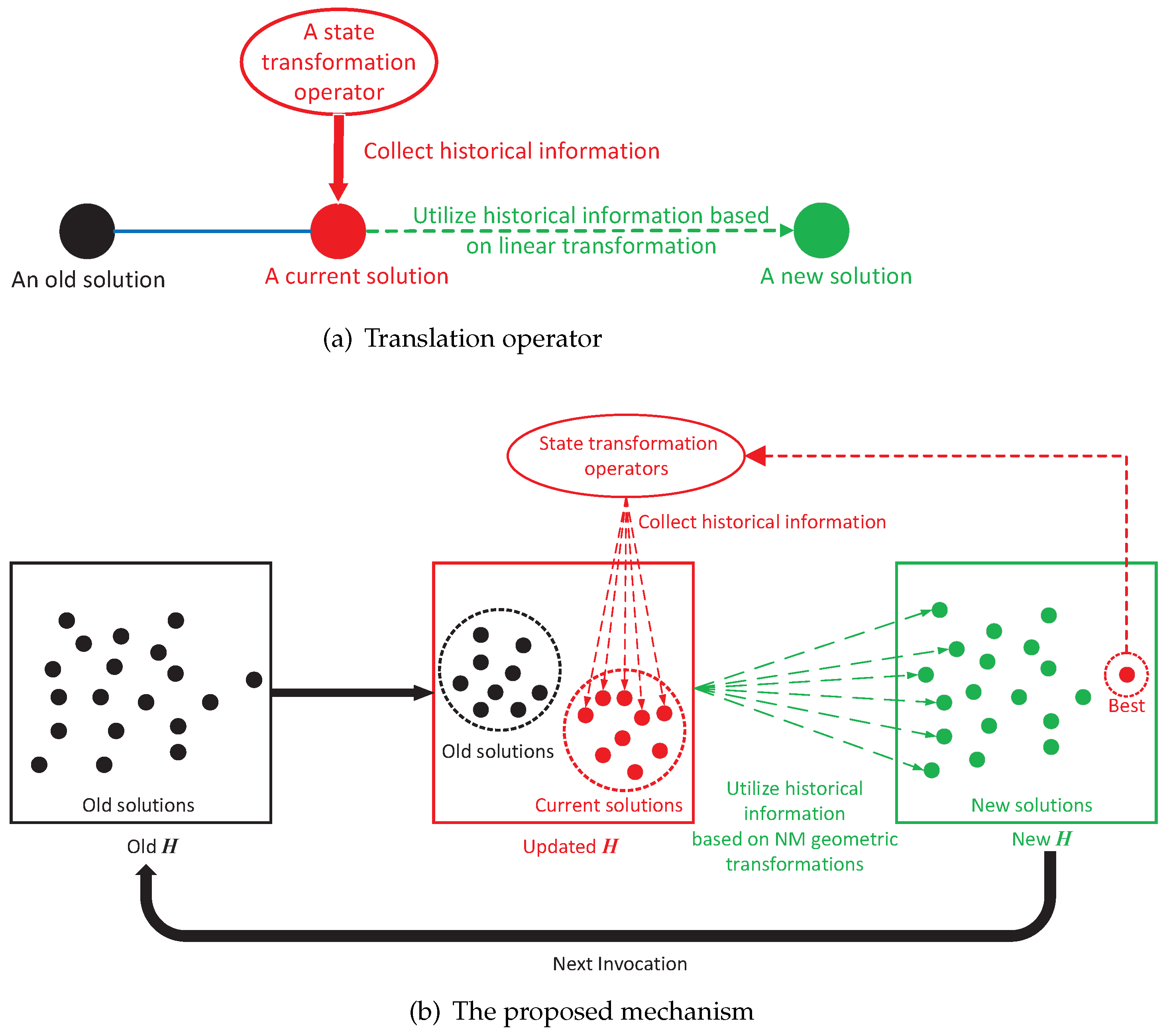 Electronics 12 00994 g003