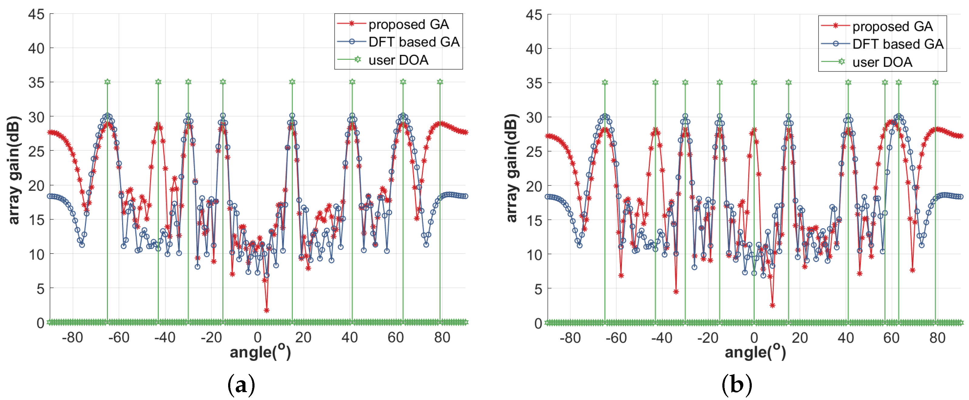 Electronics 12 00996 g002