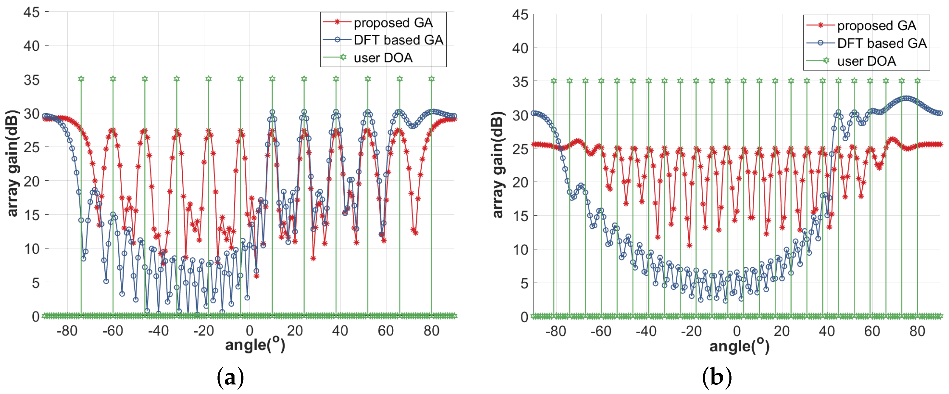 Electronics 12 00996 g003