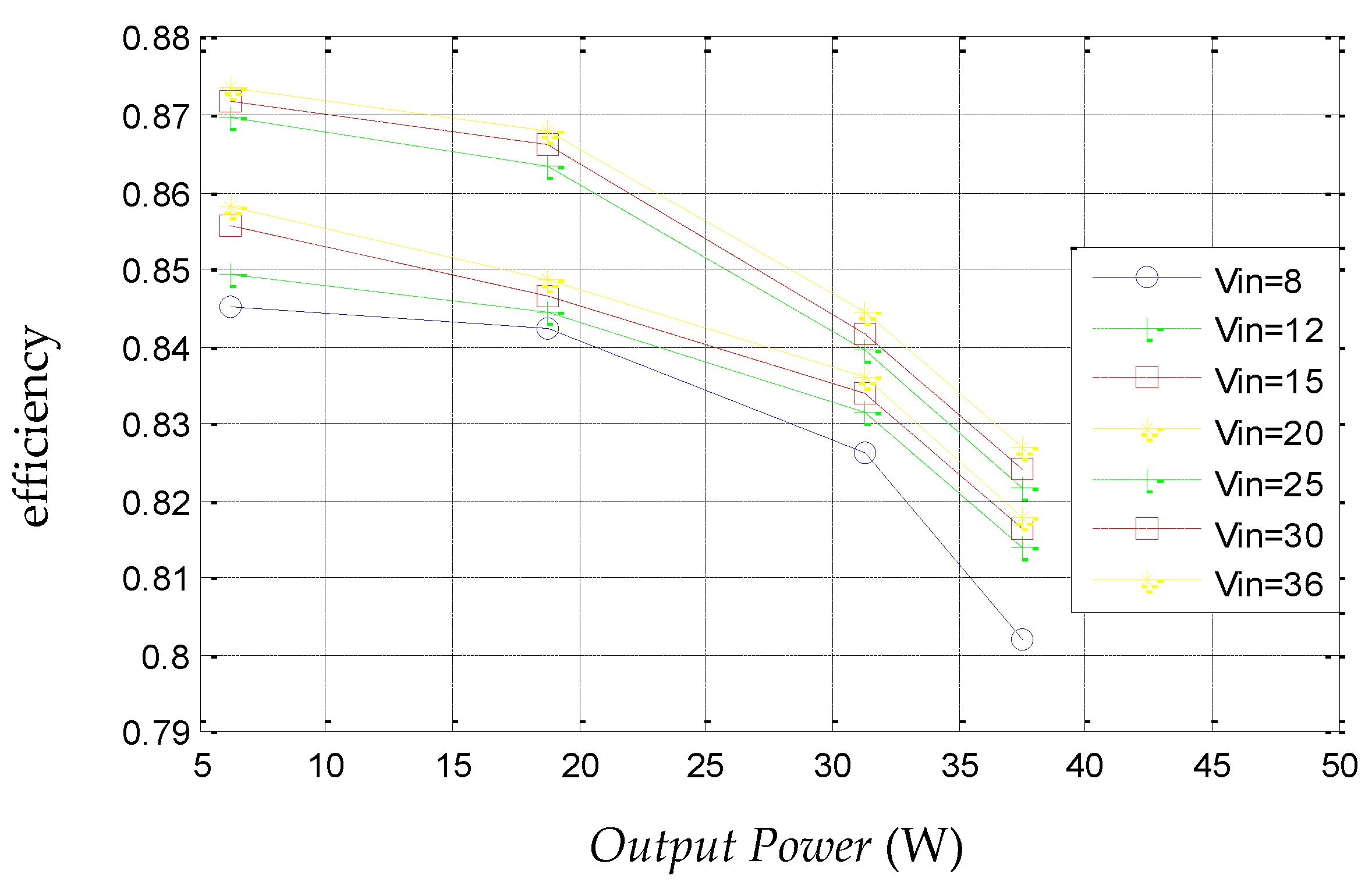 Electronics 12 00997 g014