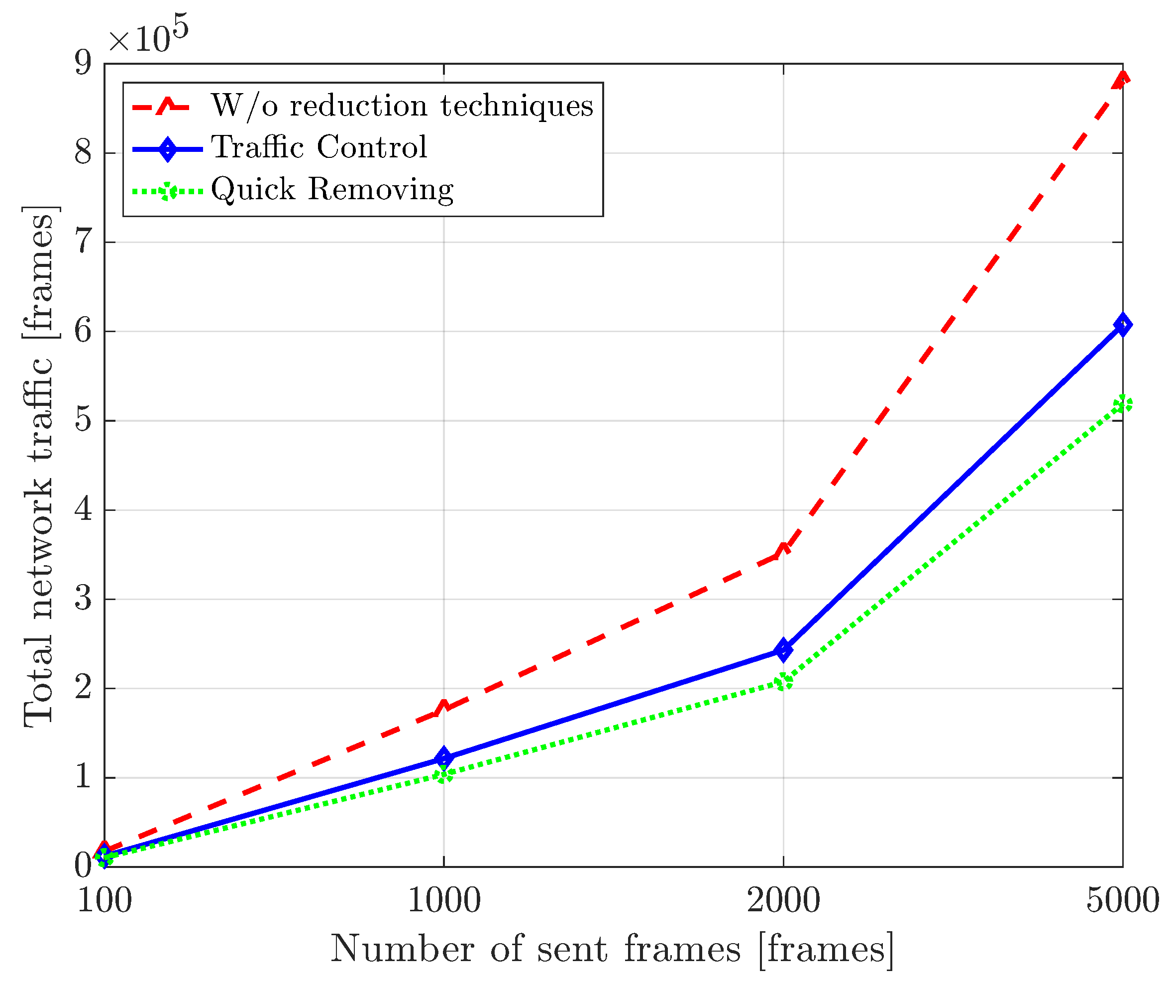 Electronics 12 00998 g007 Electronics 12 00998 g007