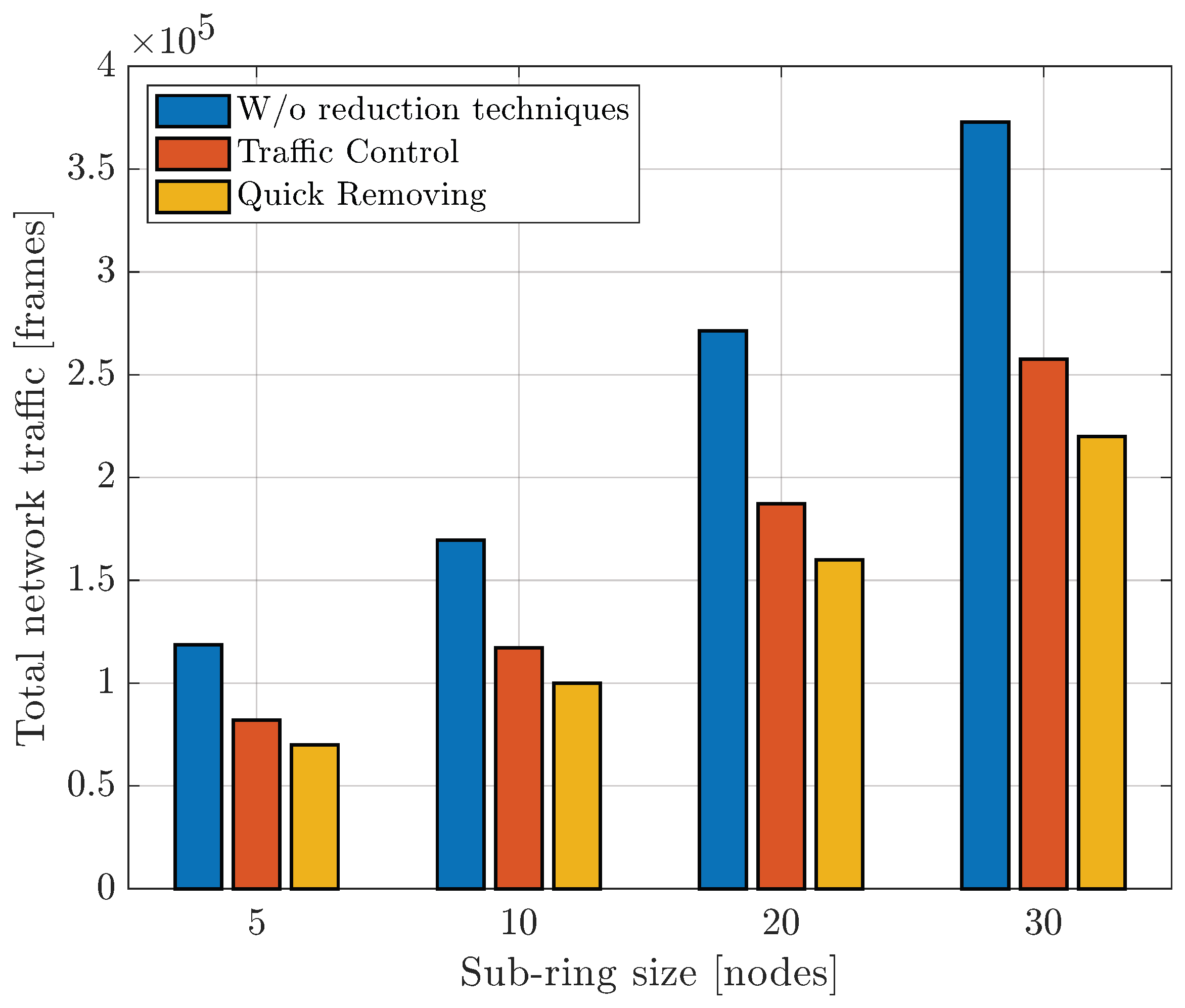 Electronics 12 00998 g010 Electronics 12 00998 g010