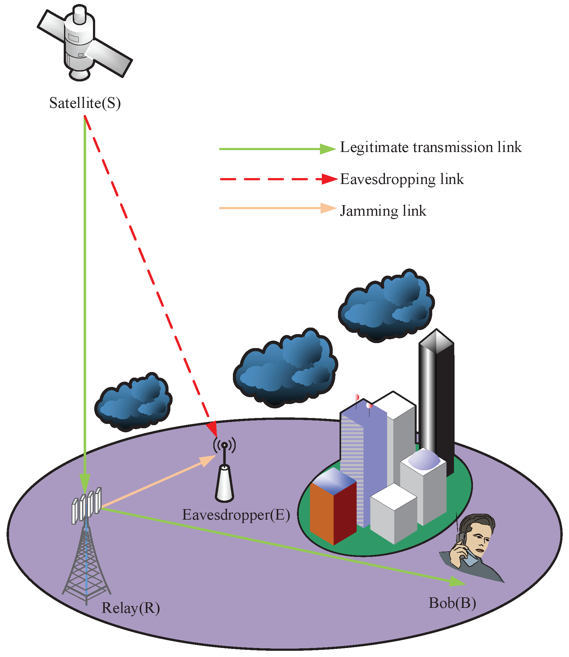 Electronics Free FullText Covert Communication for Integrated SatelliteTerrestrial Relay