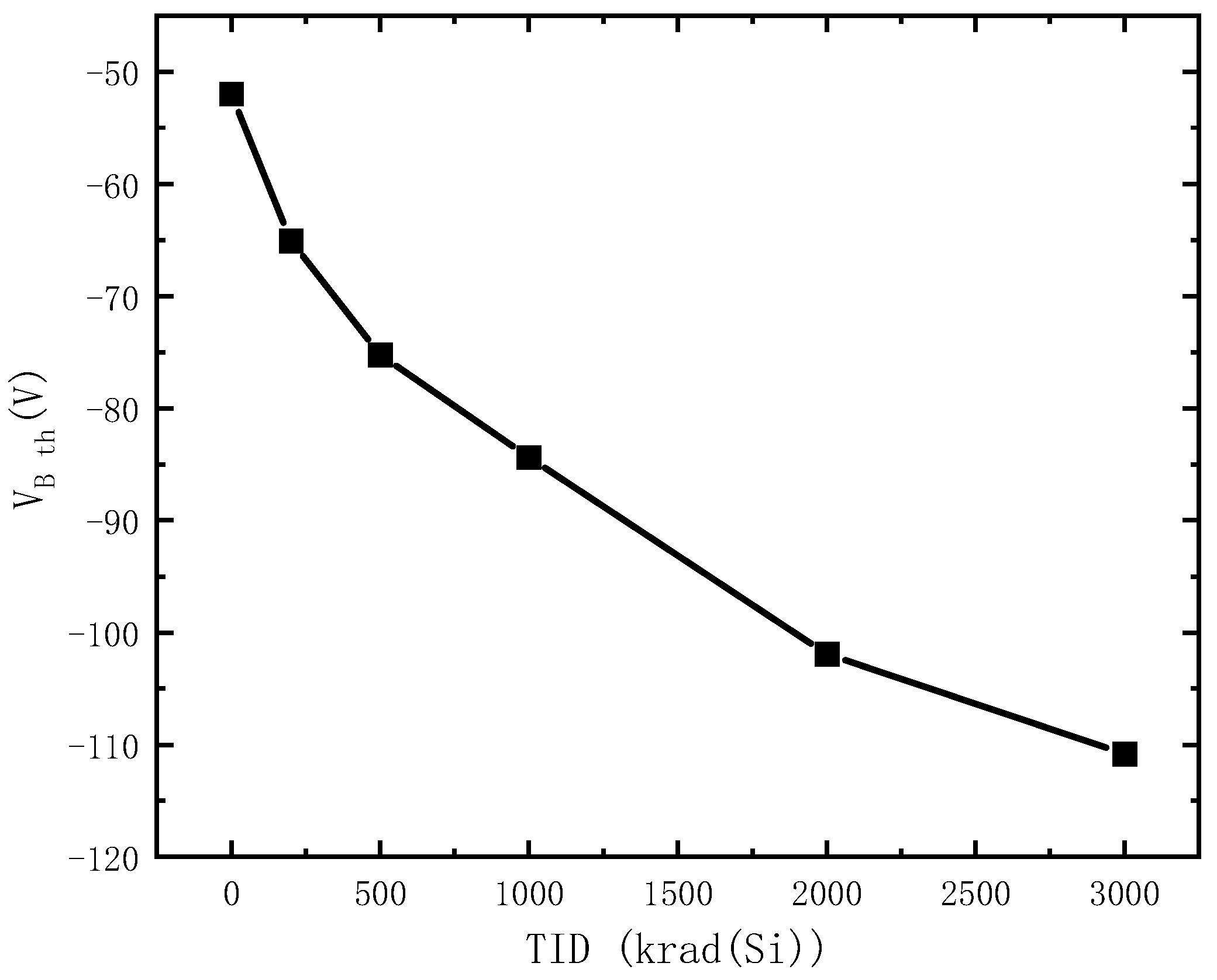 Electronics 12 01000 g007 Electronics 12 01000 g007