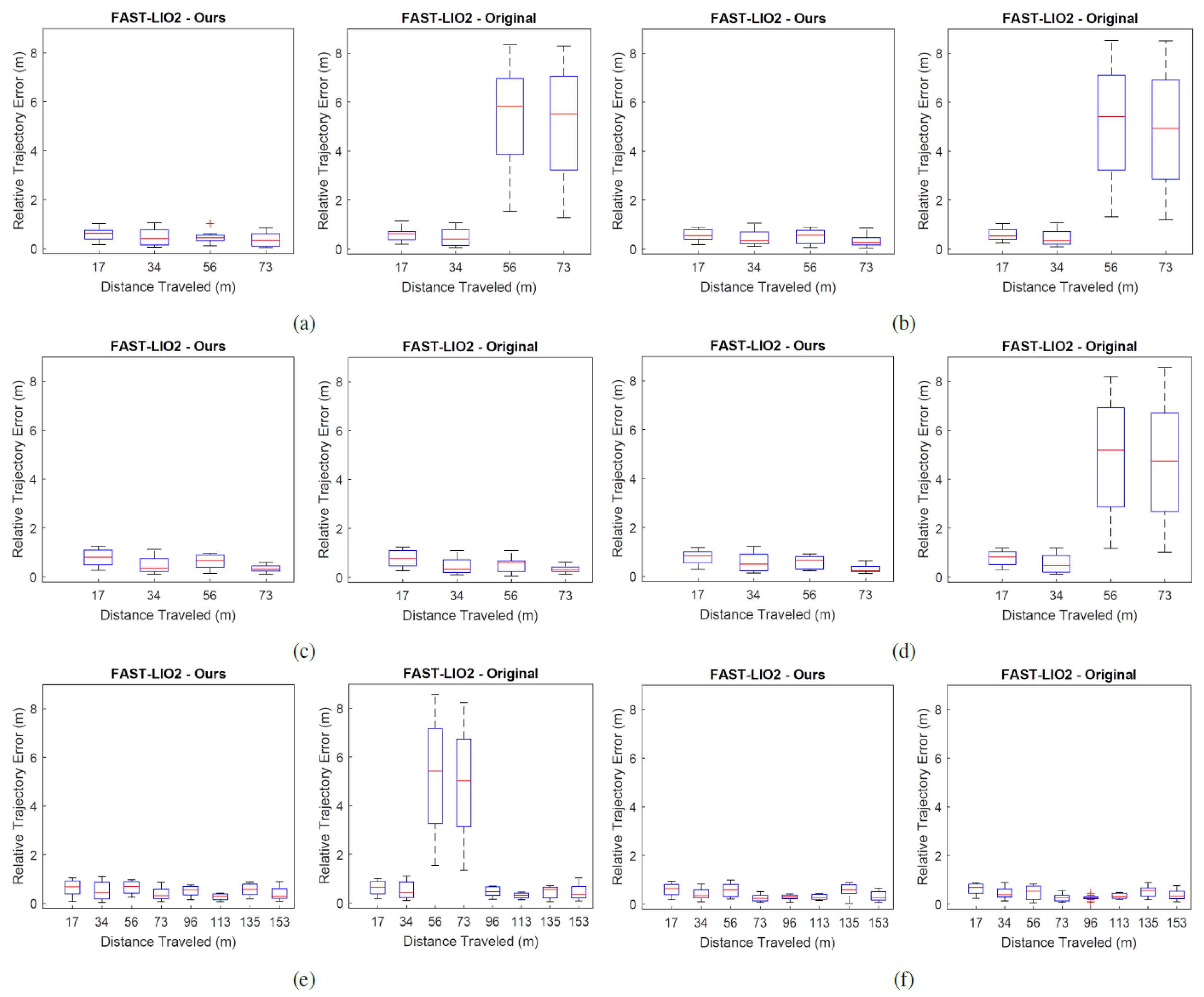 Electronics 12 01002 g007