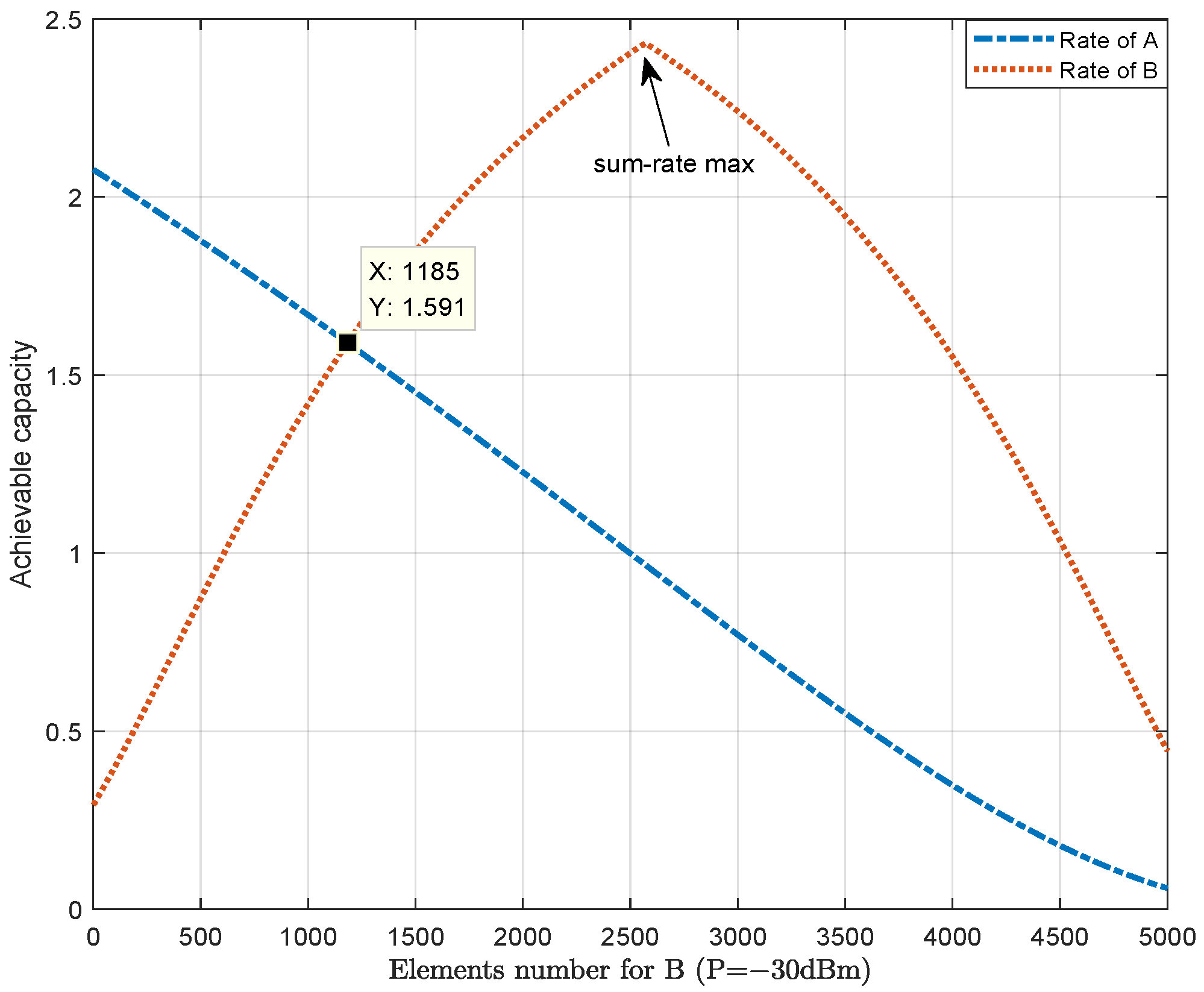 Electronics 12 01003 g002