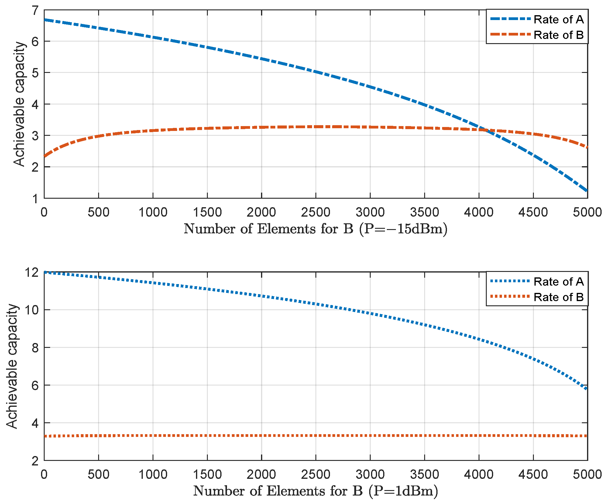 Electronics 12 01003 g005