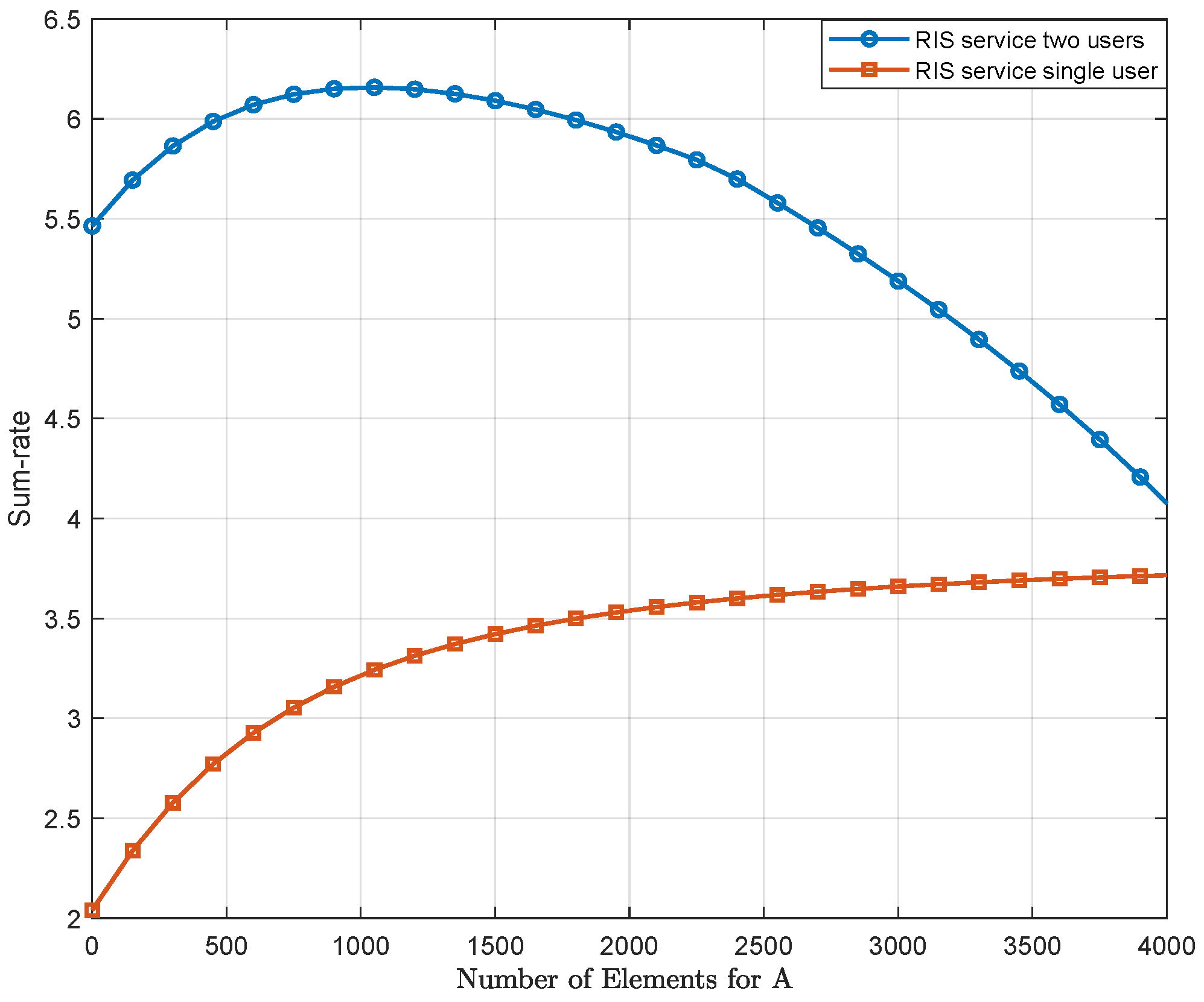 Electronics 12 01003 g006