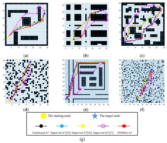 Application of A* Algorithm Based on Extended Neighborhood Priority ...