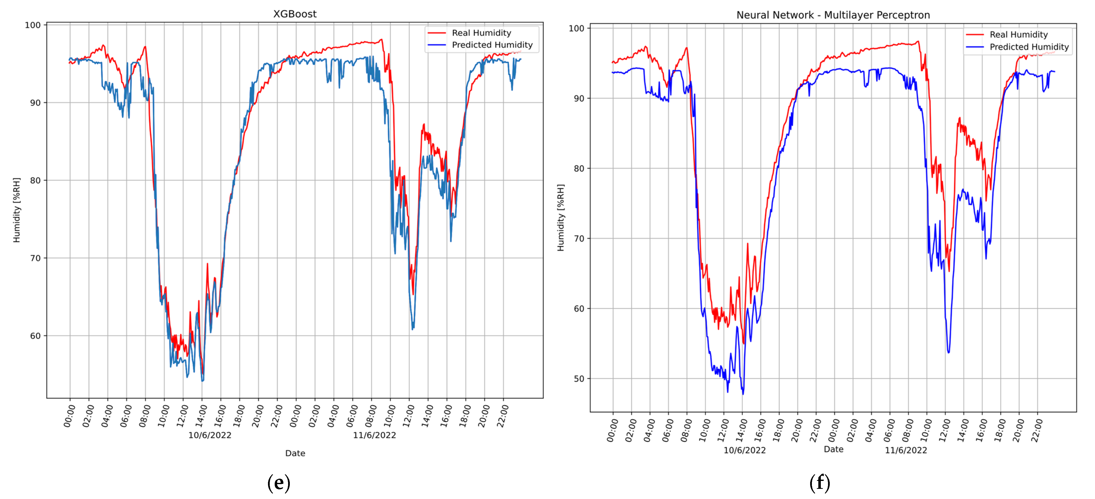 Electronics 12 01007 g006b
