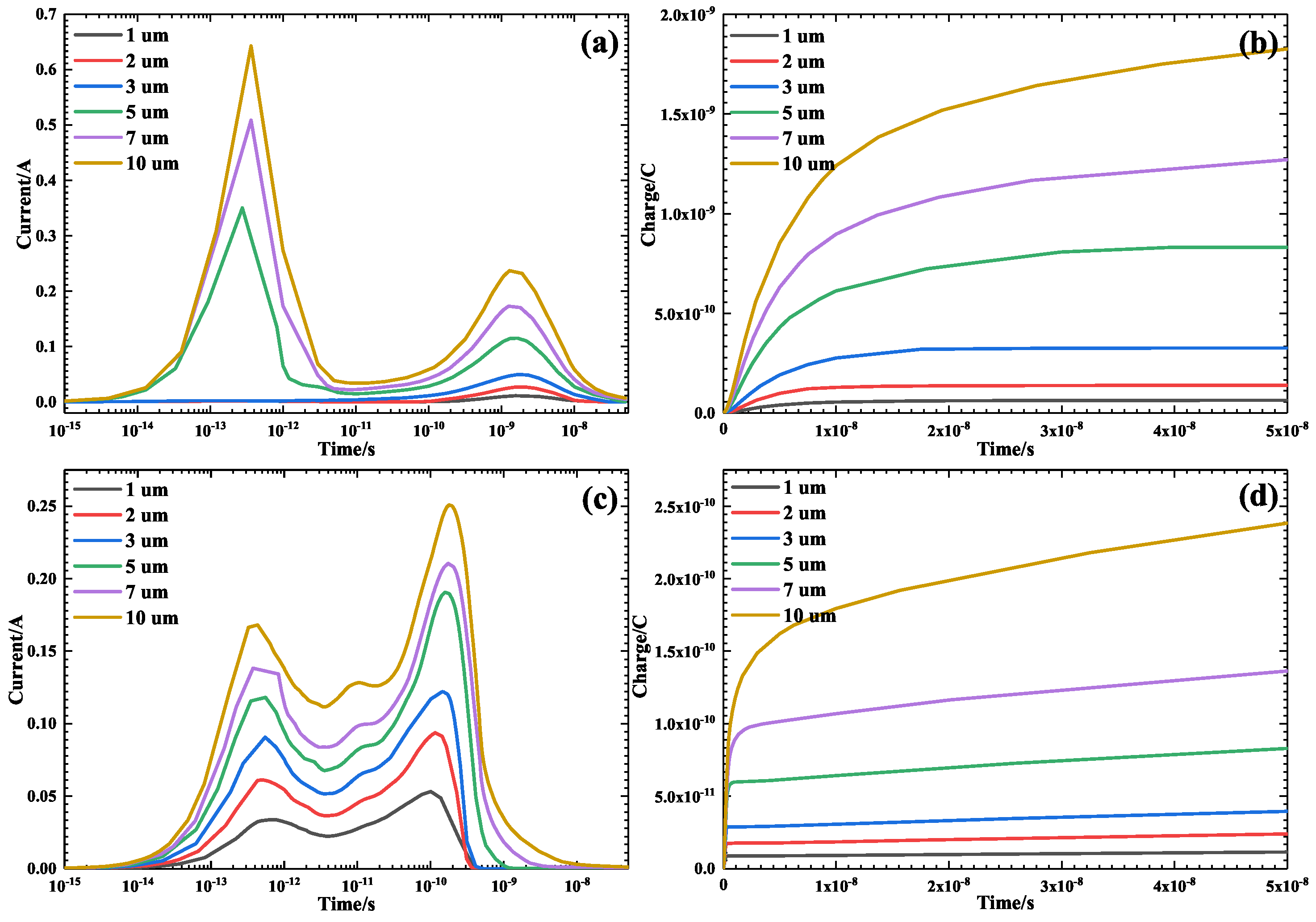 Electronics 12 01008 g011