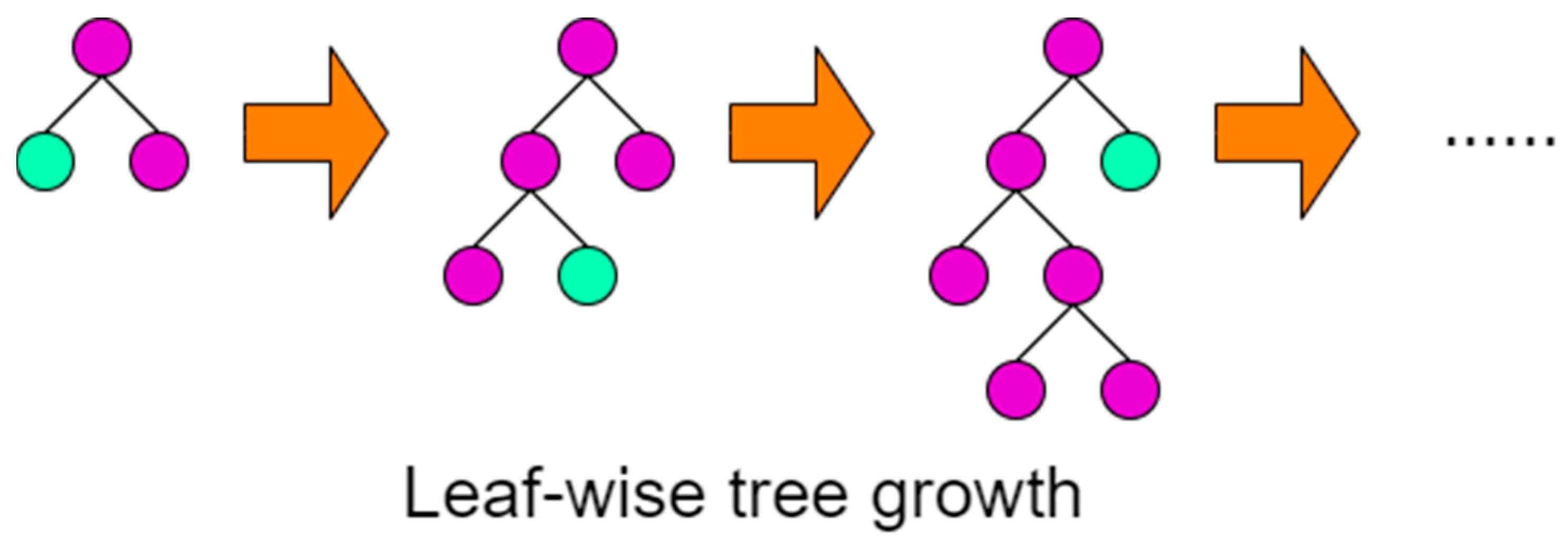 Electronics 12 01009 g005