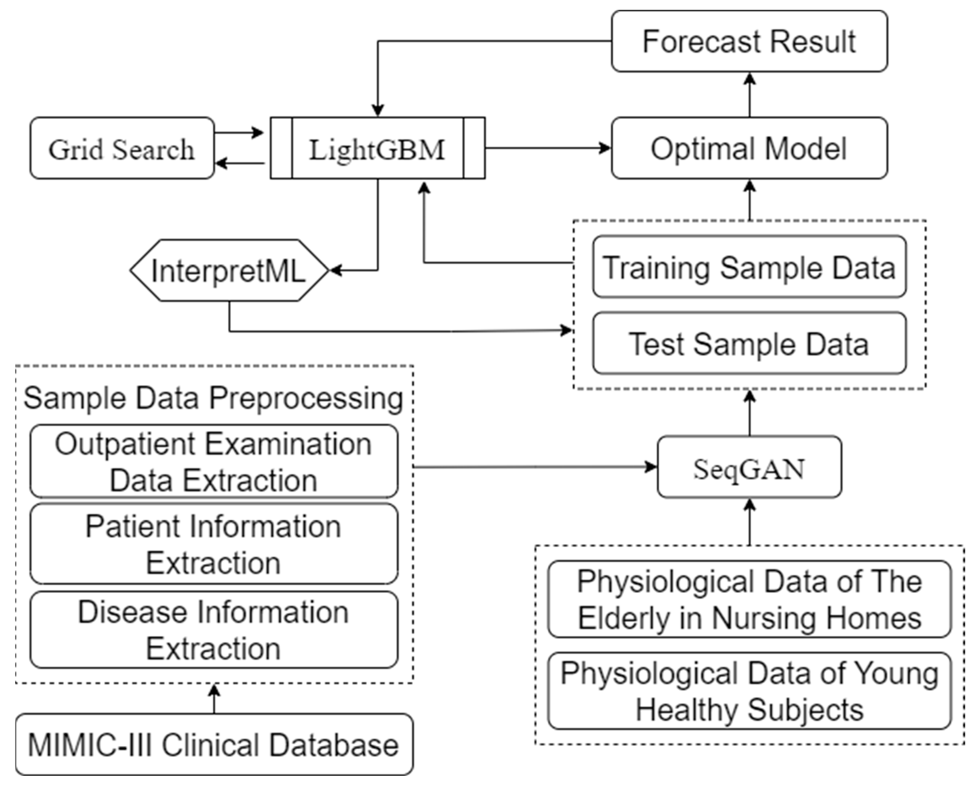 Electronics 12 01009 g006