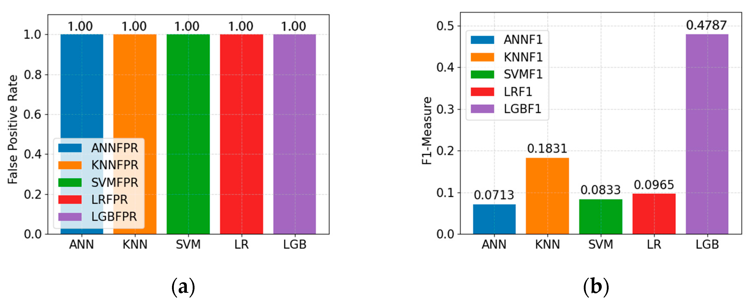 Electronics 12 01009 g009