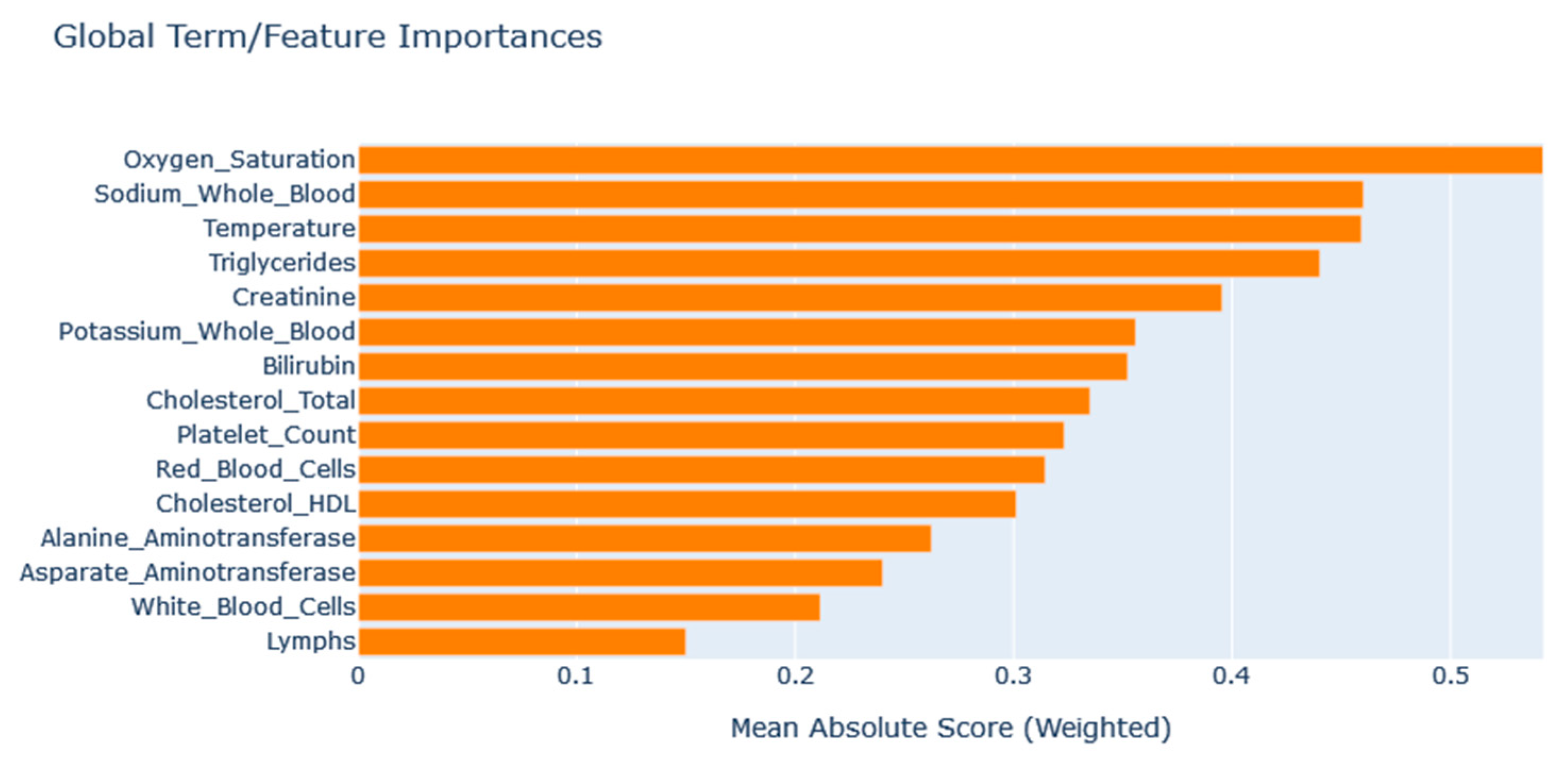 Electronics 12 01009 g010