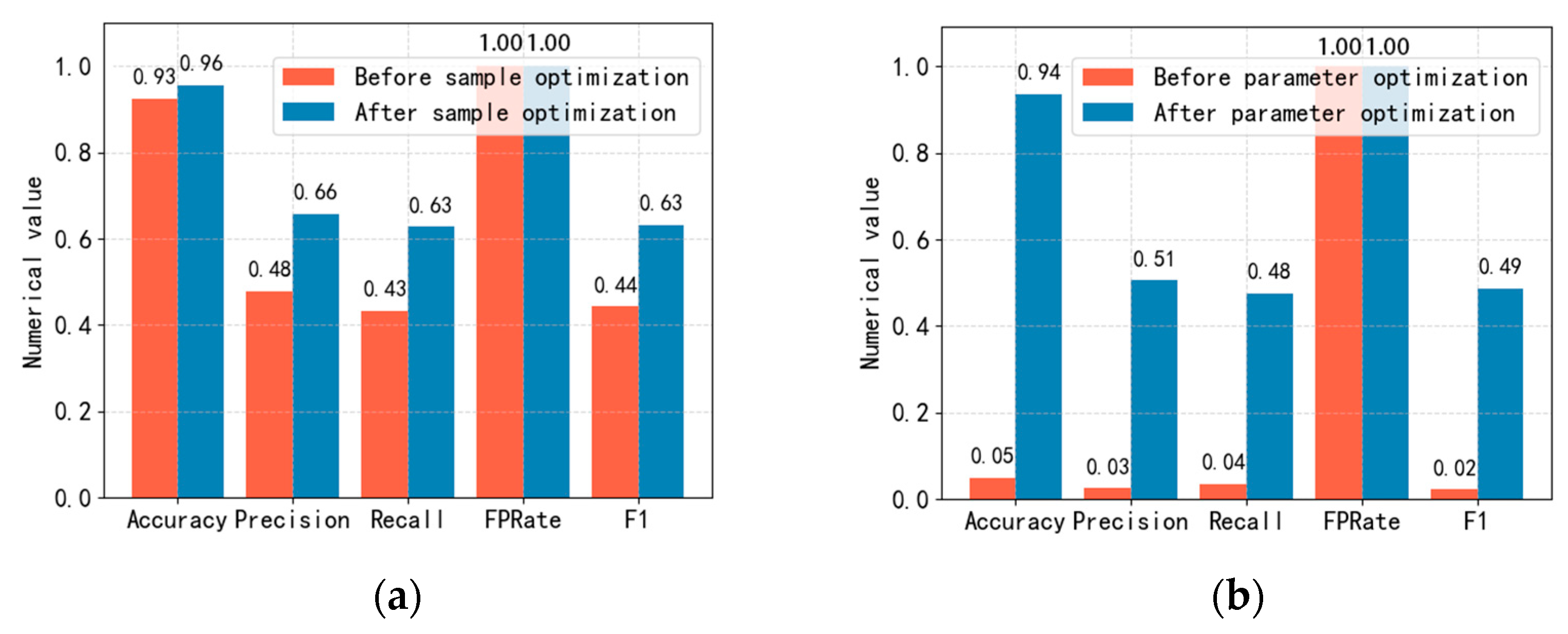 Electronics 12 01009 g013