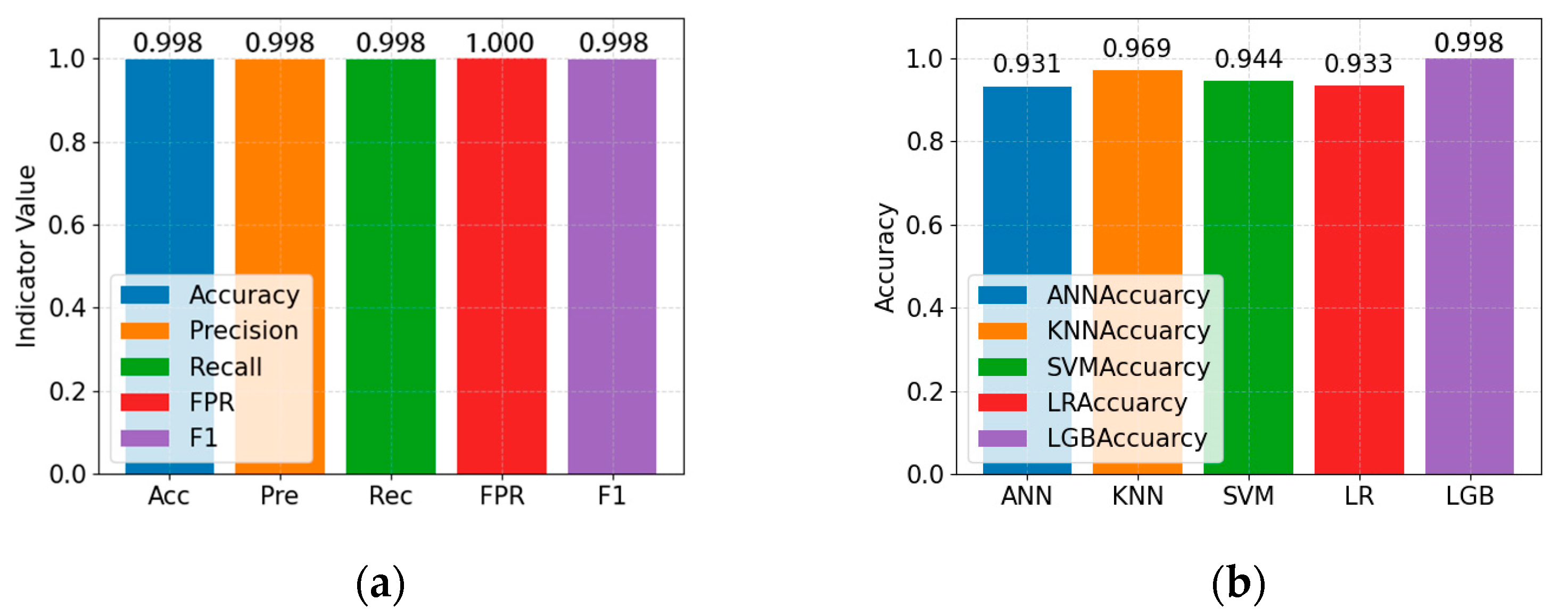 Electronics 12 01009 g014