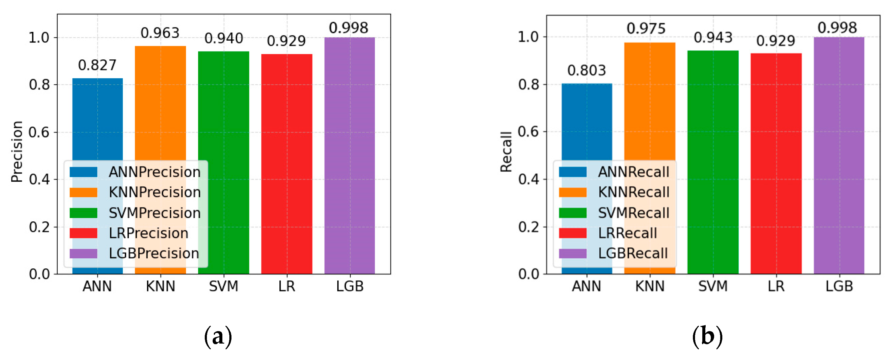 Electronics 12 01009 g015