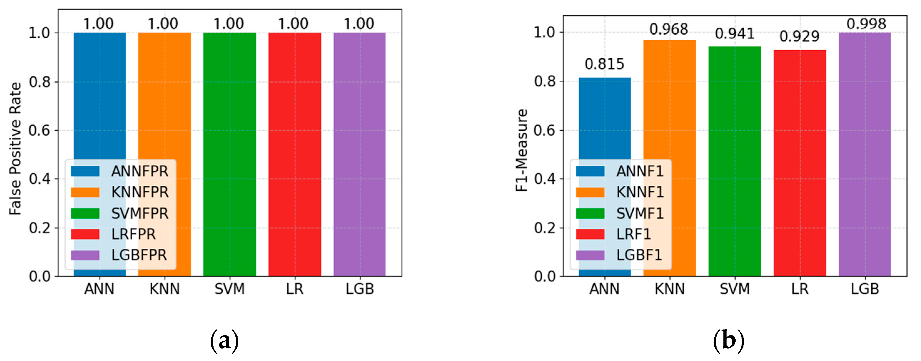 Electronics 12 01009 g016