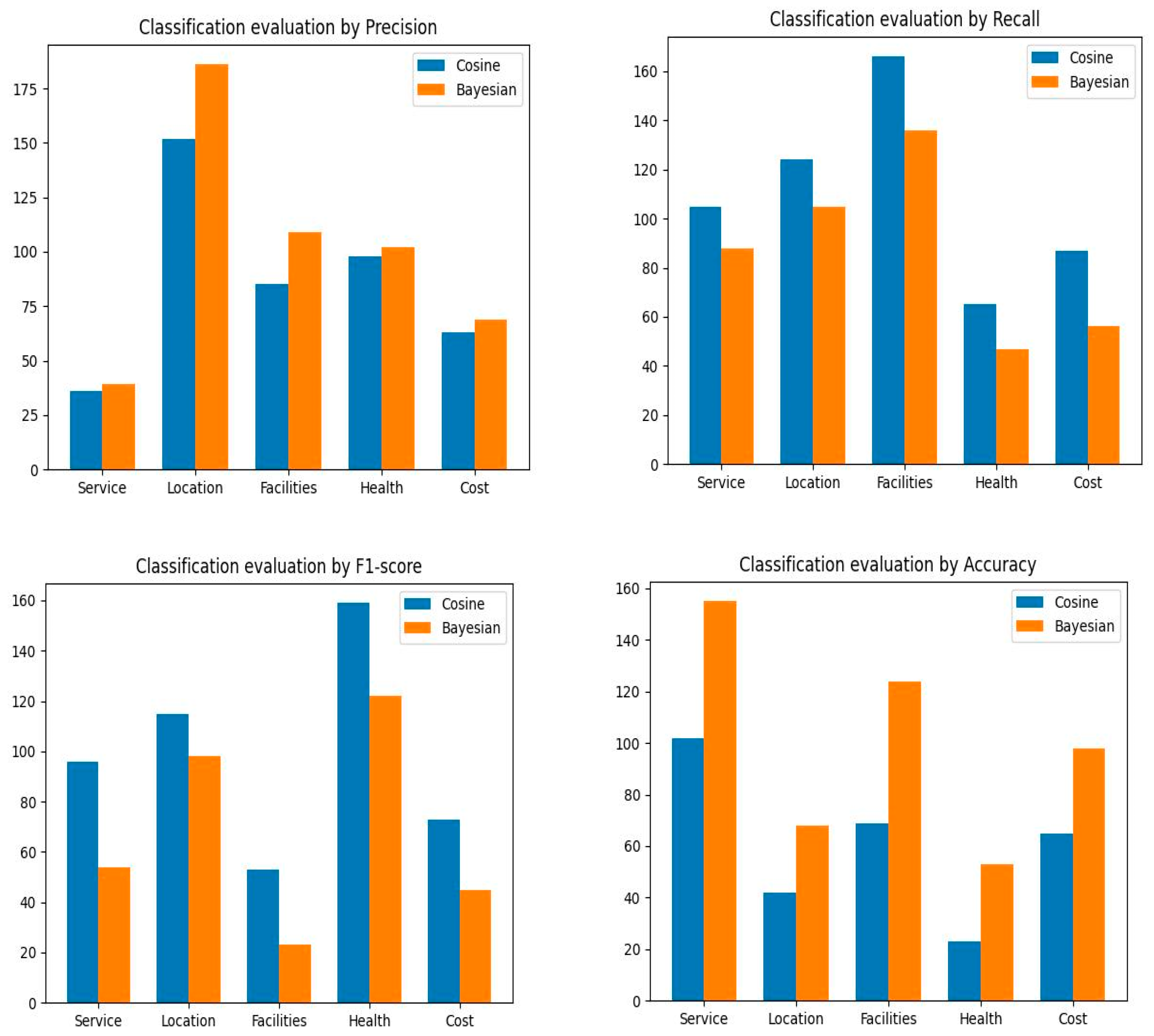 Electronics 12 01010 g002