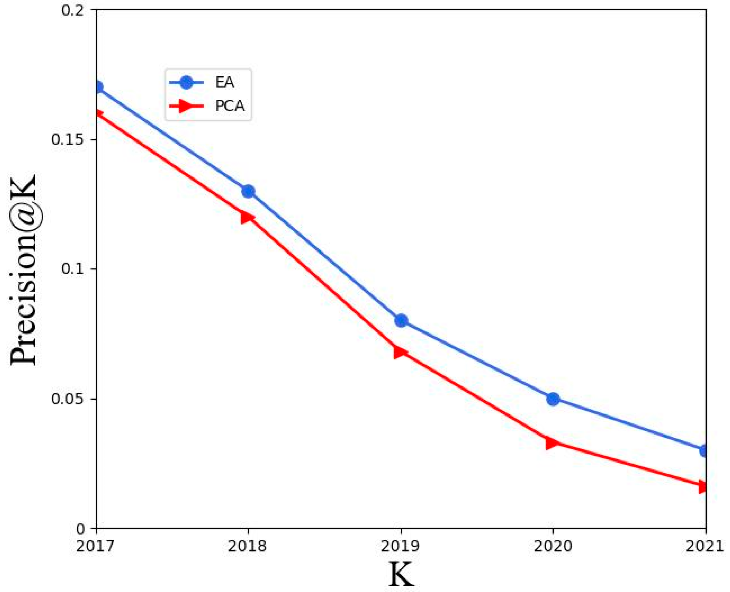 Electronics 12 01010 g004