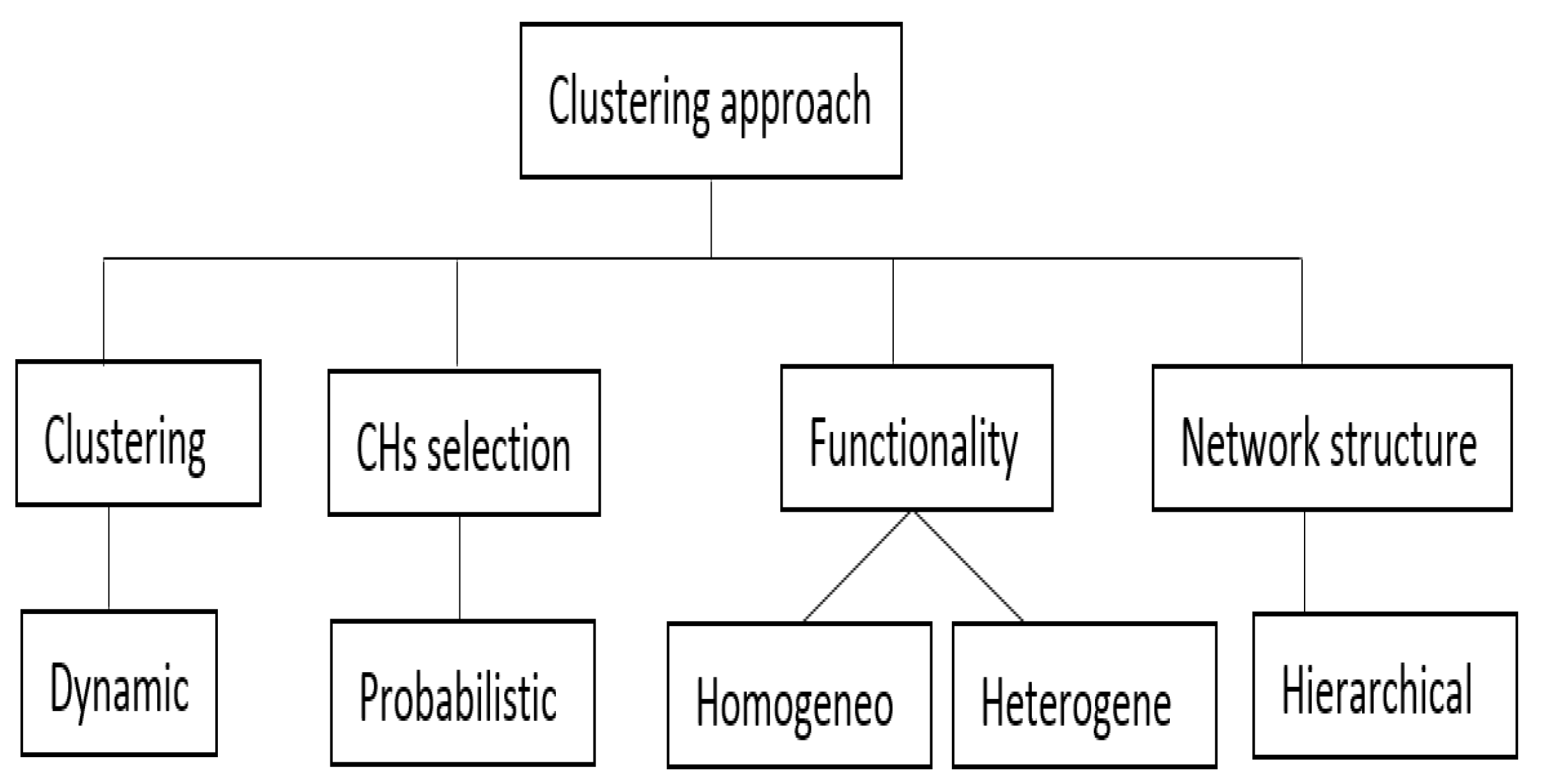 Electronics 12 01011 g001 Electronics 12 01011 g001