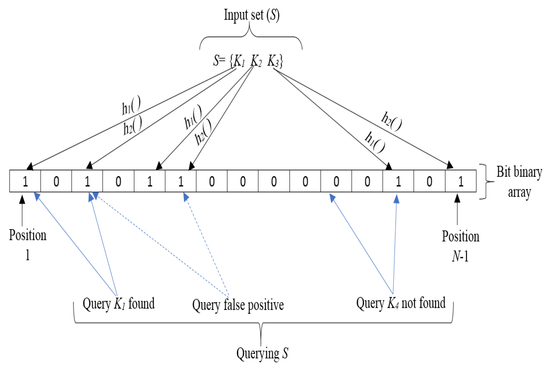 Electronics 12 01011 g003 Electronics 12 01011 g003