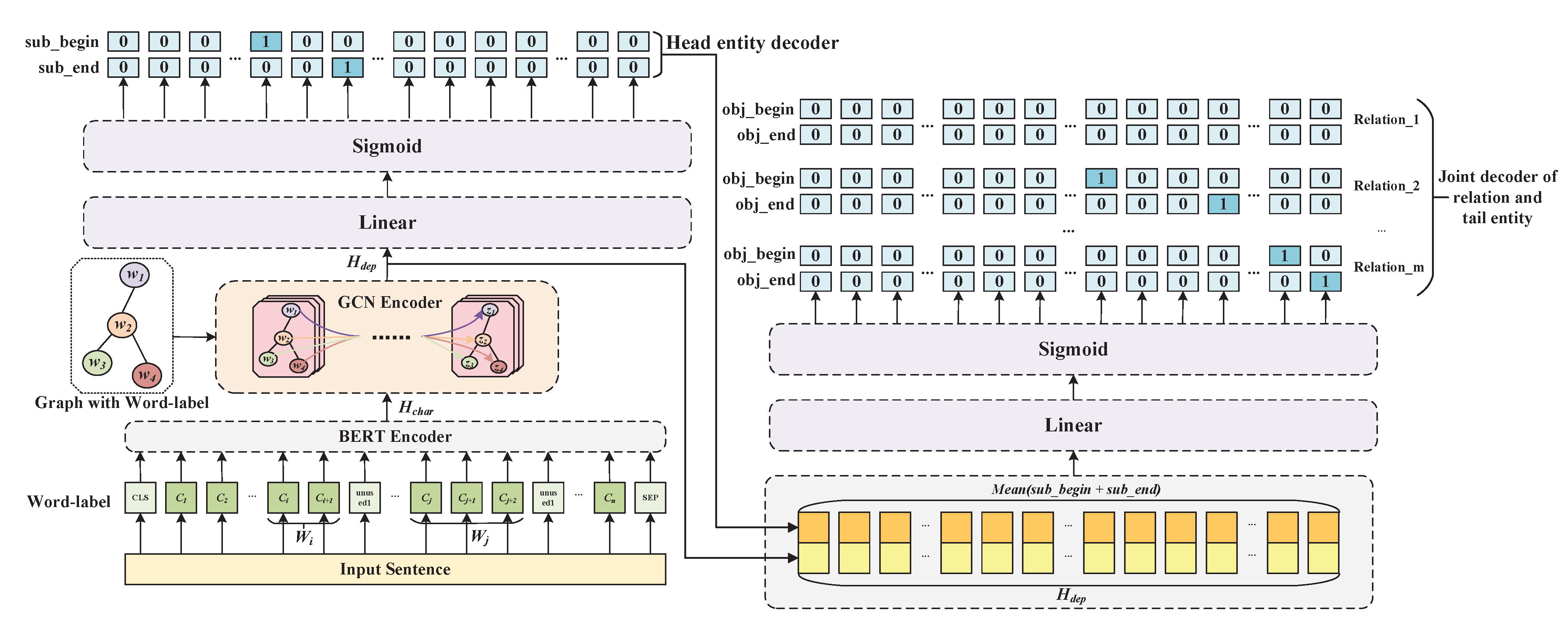 Electronics 12 01013 g001 Electronics 12 01013 g001
