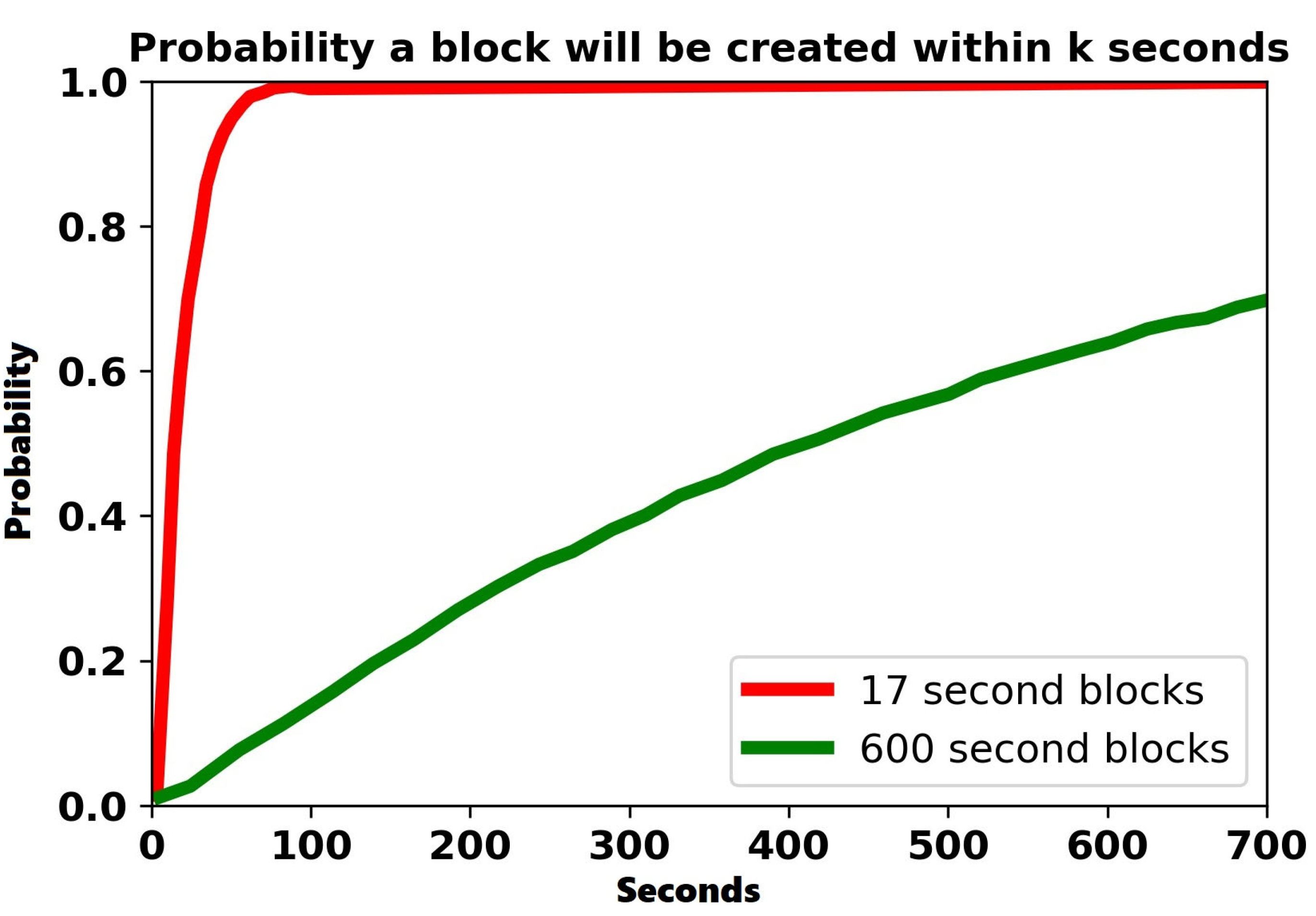 Electronics 12 01015 g003