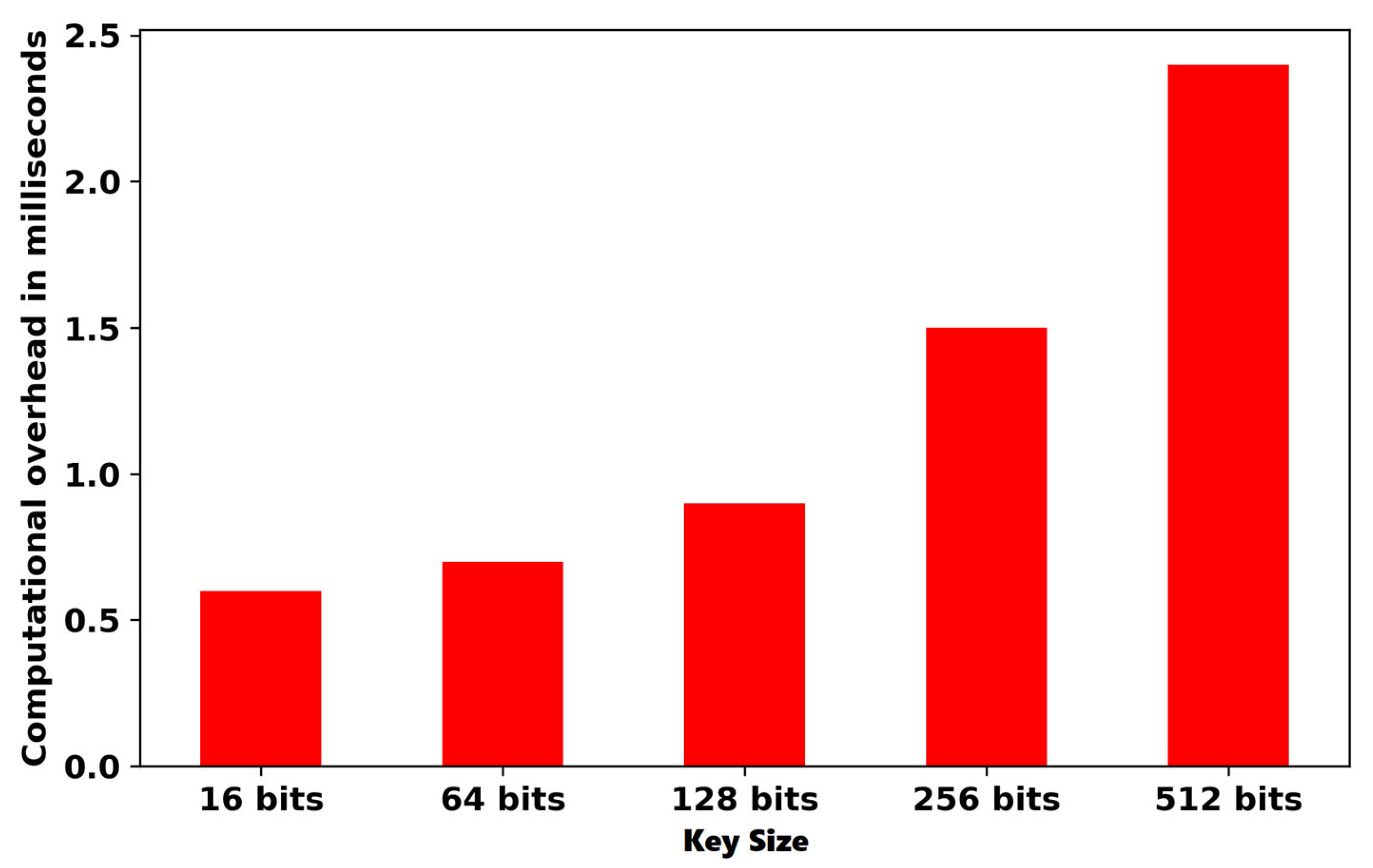 Electronics 12 01015 g004