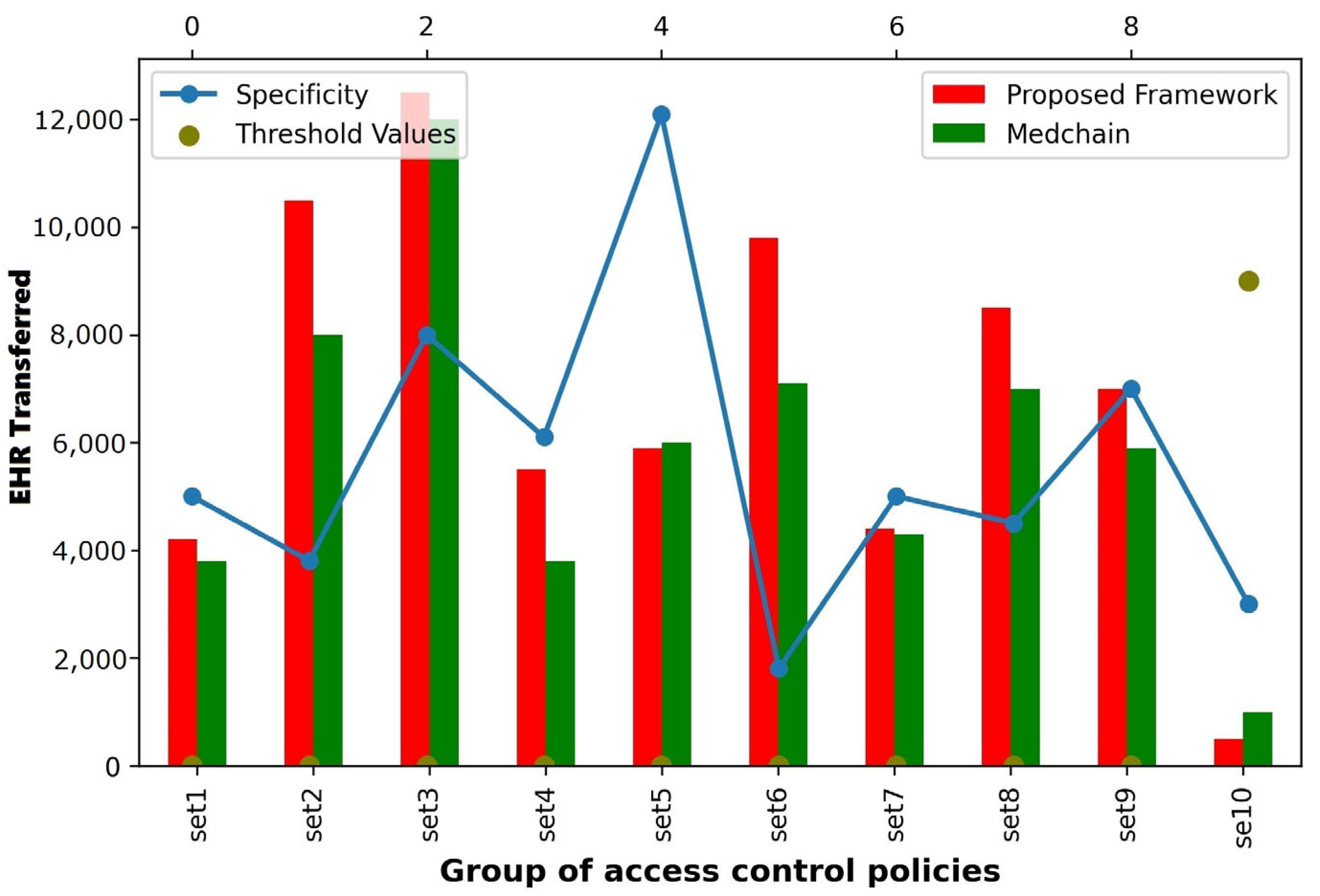 Electronics 12 01015 g005