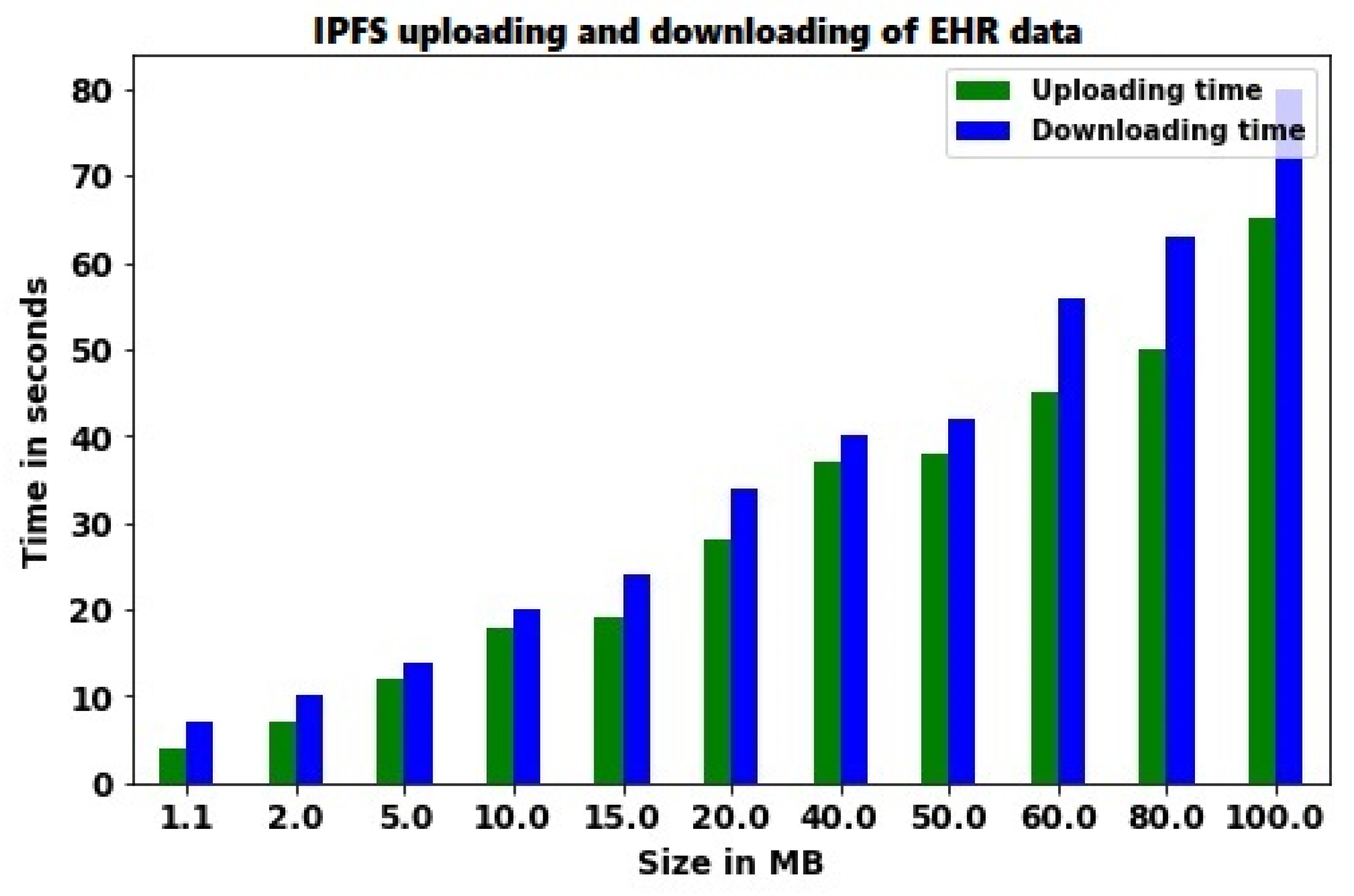 Electronics 12 01015 g006