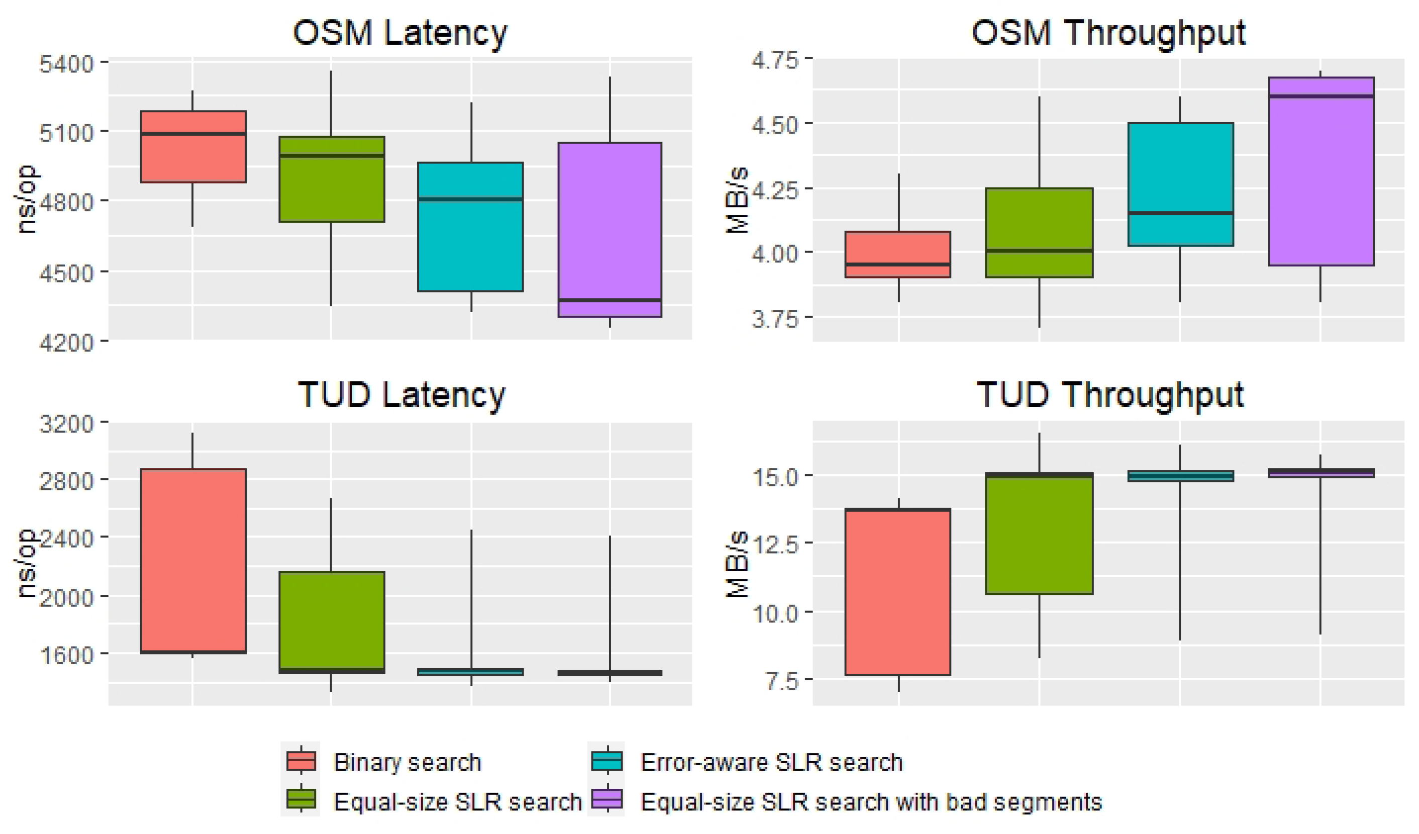 Electronics 12 01018 g008 550