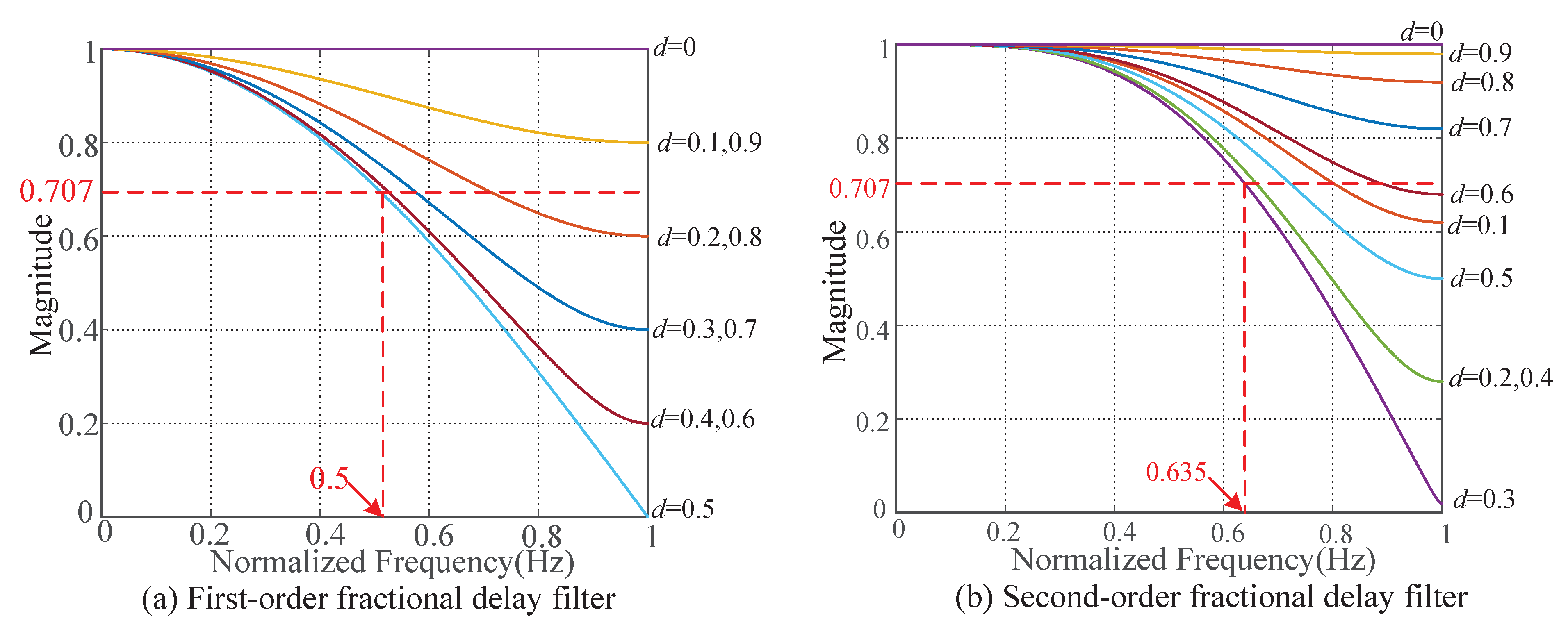 Electronics 12 01021 g003
