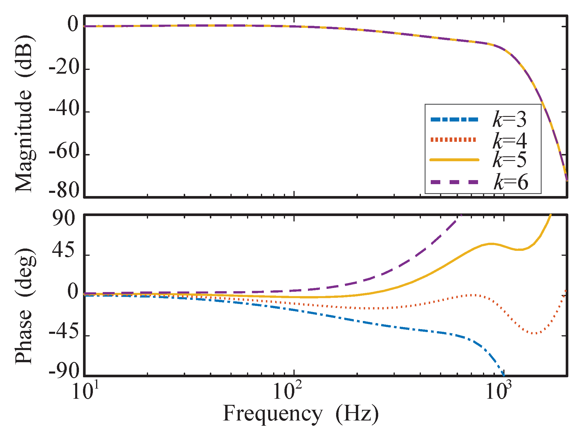 Electronics 12 01021 g006