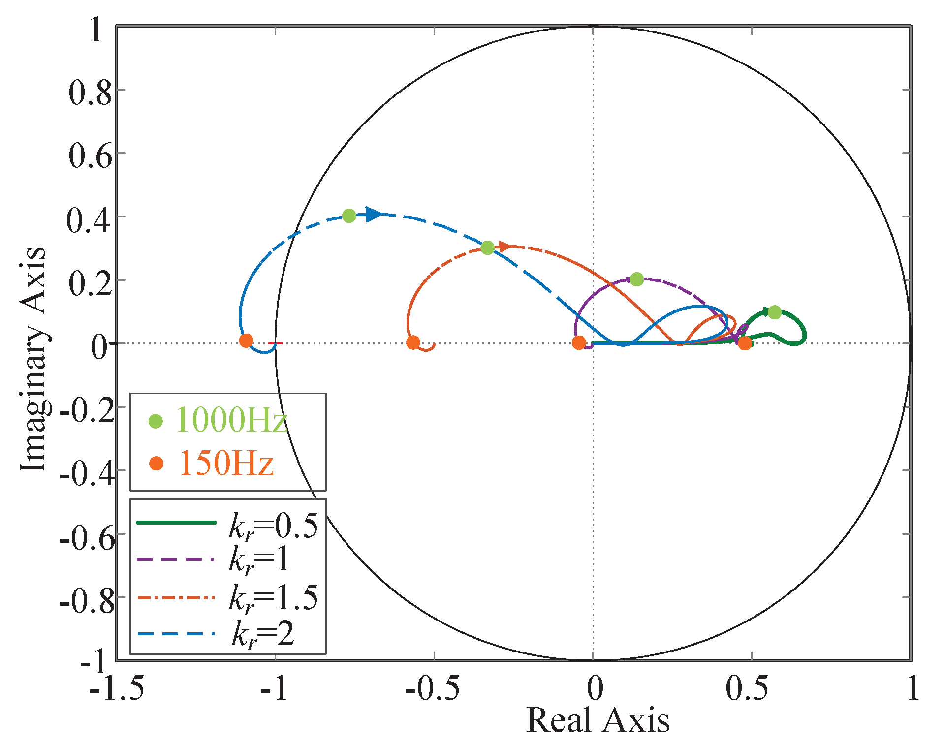 Electronics 12 01021 g007
