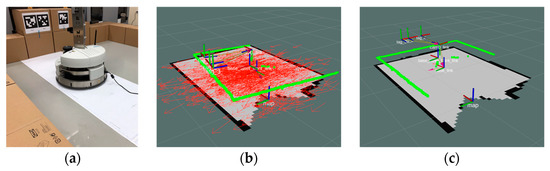 Indoor Localization Method for a Mobile Robot Using LiDAR and a Dual ...